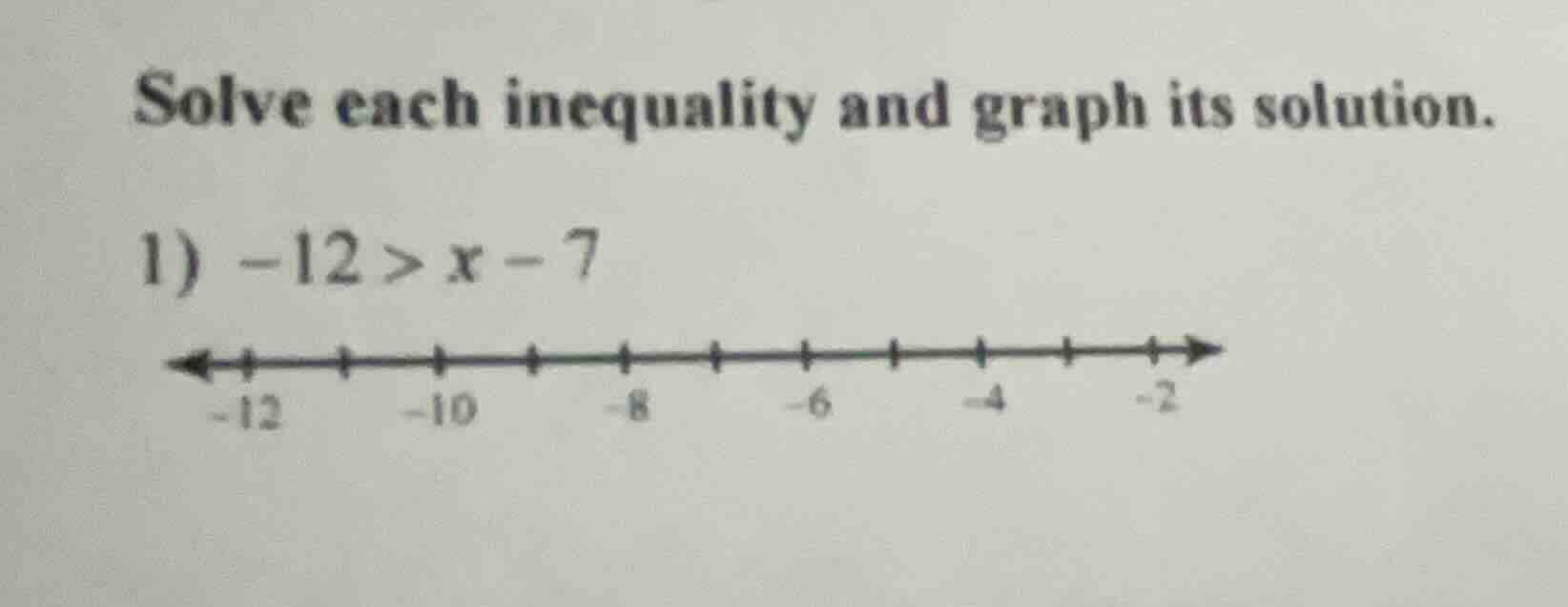 solve each inequality and graph its solution. 1) $-12 > x - 7$