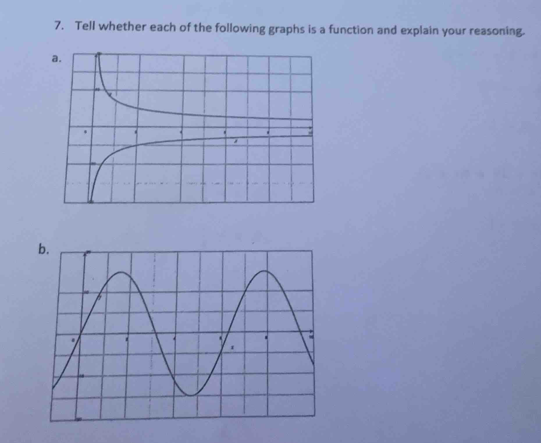 7. tell whether each of the following graphs is a function and explain …