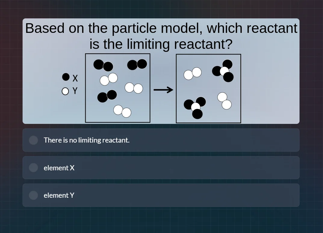 based on the particle model, which reactant is the limiting reactant? x…