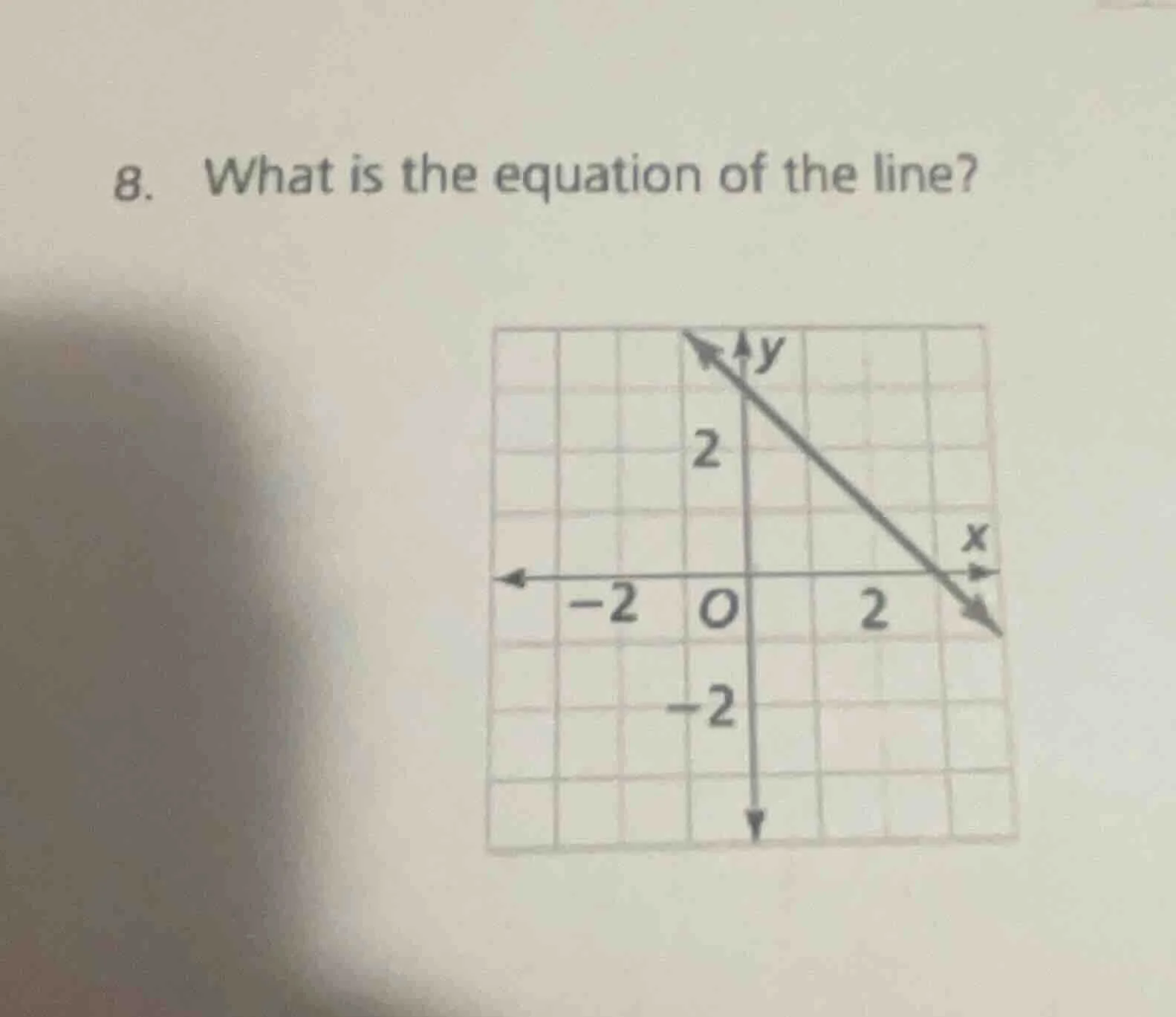 8. what is the equation of the line? graph of a line on a coordinate pl…