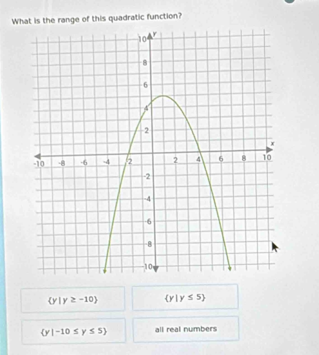 what is the range of this quadratic function? options: {y|y ≥ -10}, {y|…