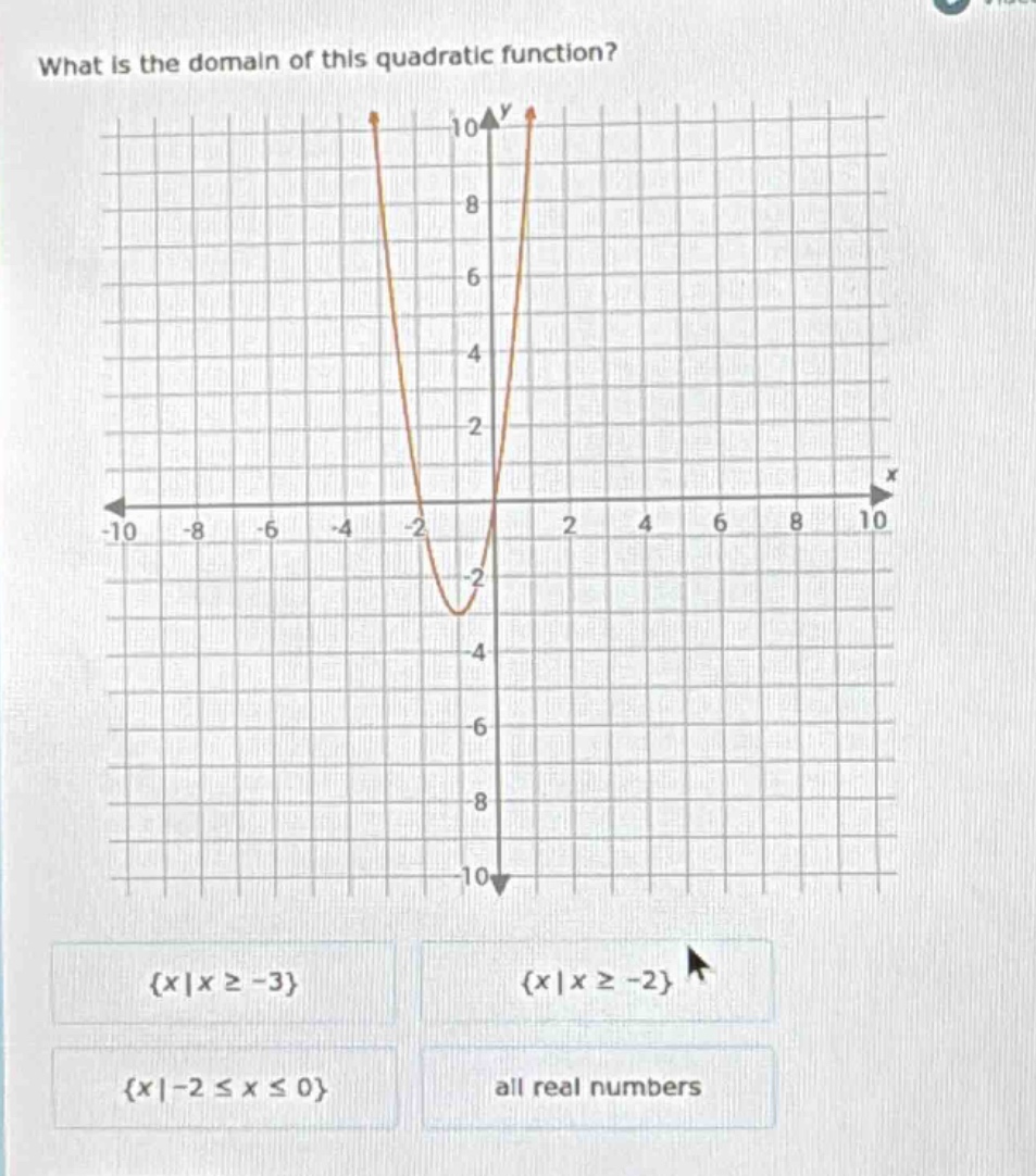 what is the domain of this quadratic function? options: \\{x|x \\geq -3…