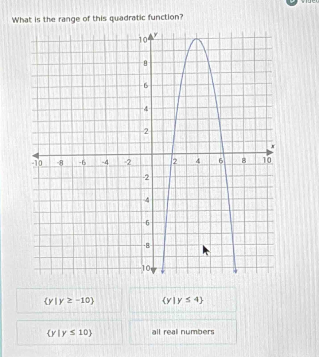what is the range of this quadratic function? the graph is a parabola o…