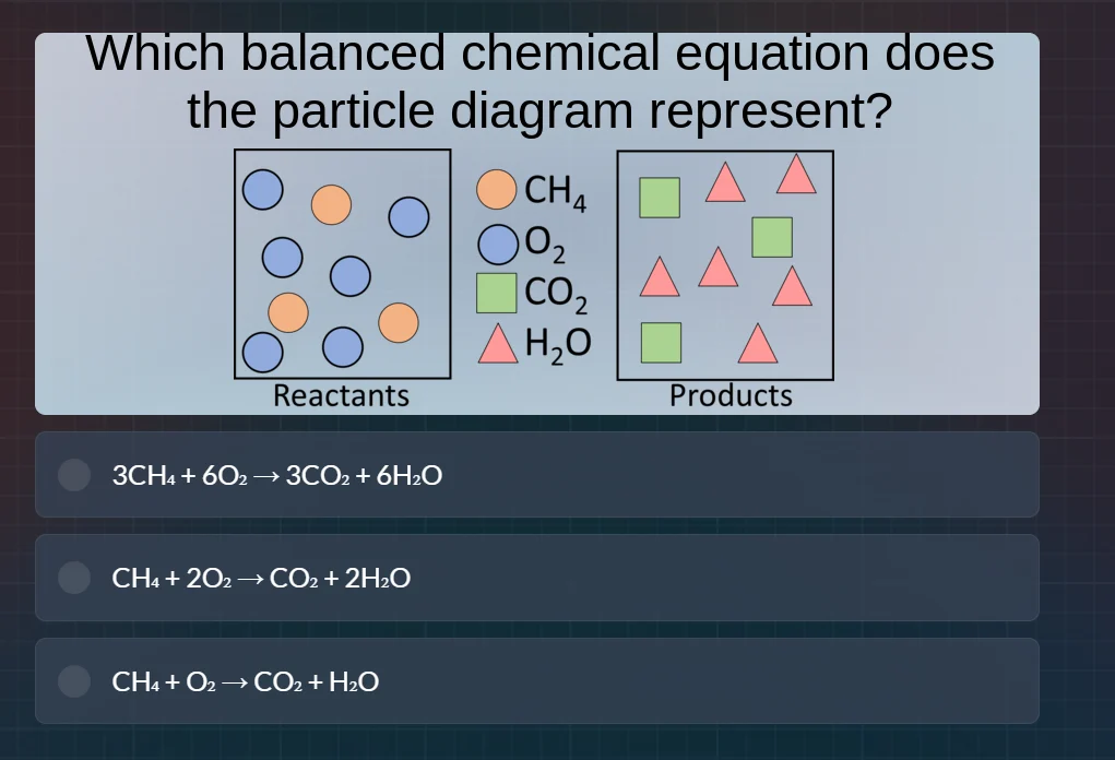 which balanced chemical equation does the particle diagram represent? r…