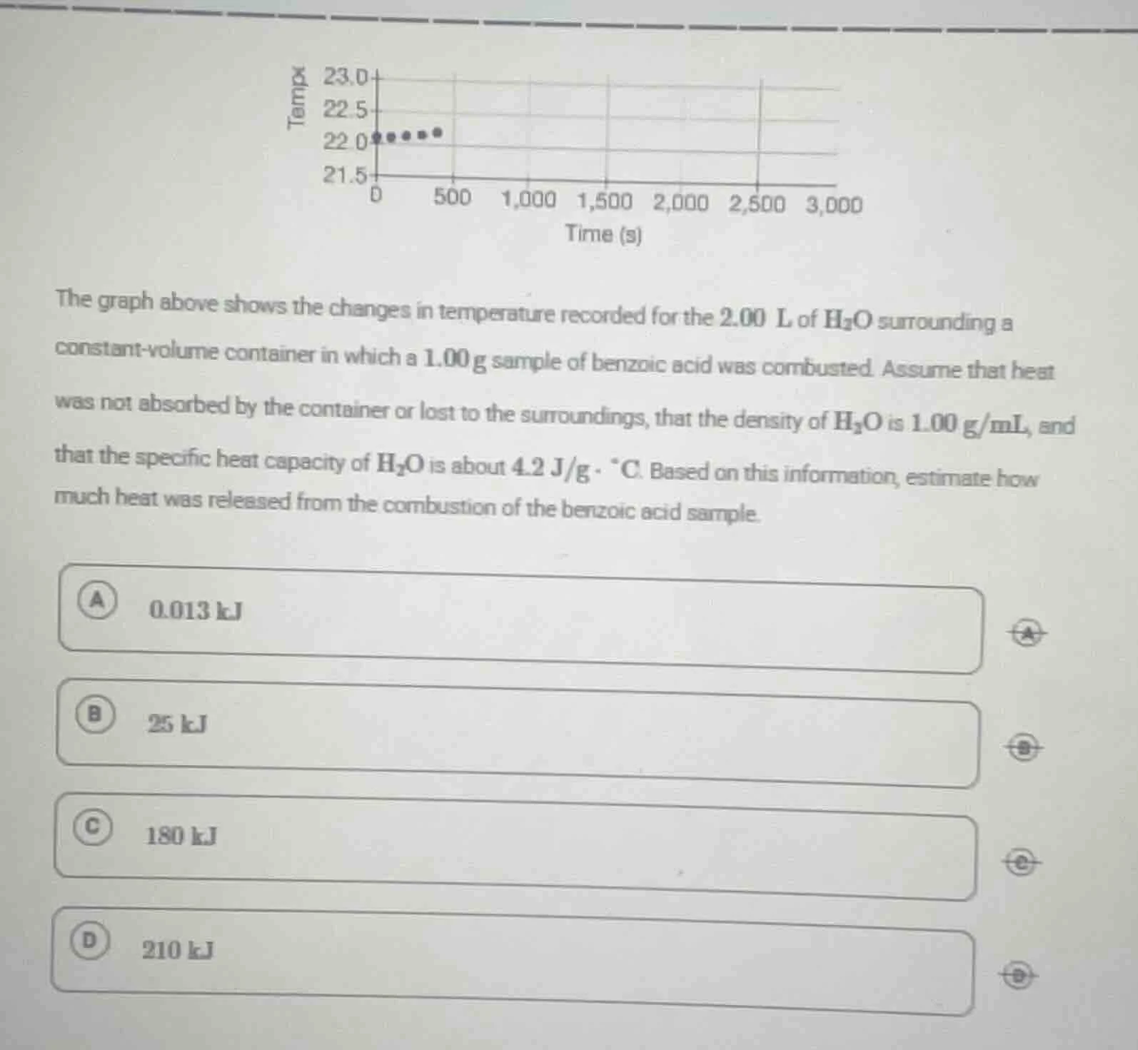 the graph above shows the changes in temperature recorded for the 2.00 …