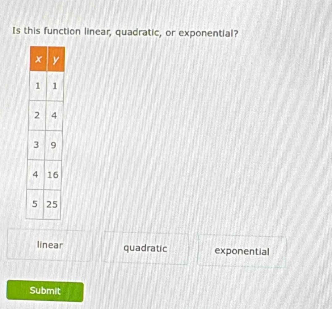 is this function linear, quadratic, or exponential? | x | y | |----|---…