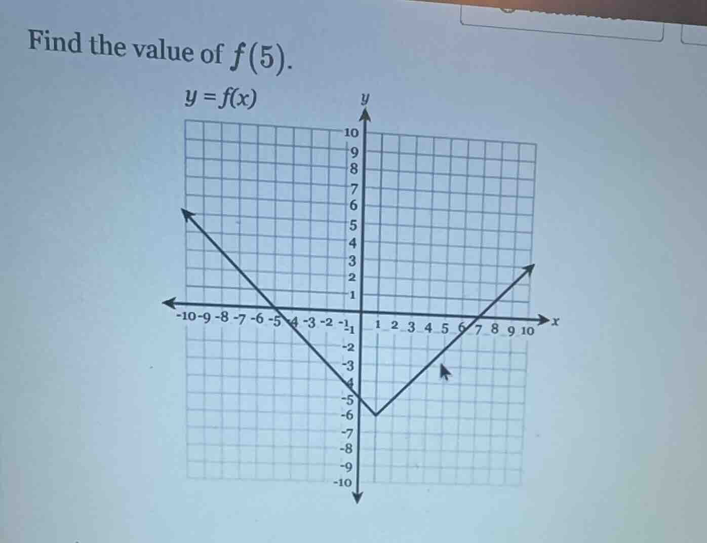 find the value of f(5). y = f(x)