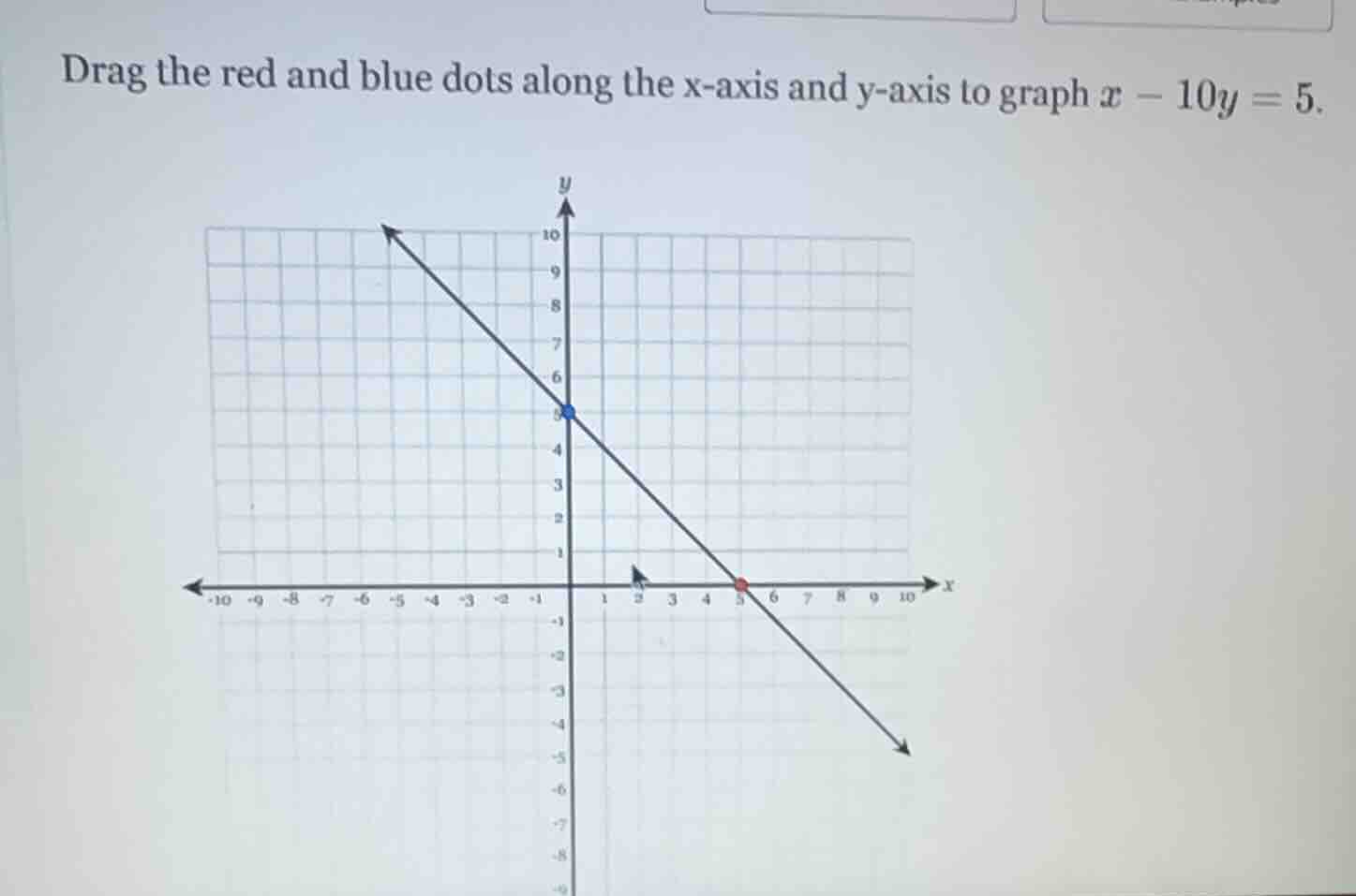 drag the red and blue dots along the x-axis and y-axis to graph $x - 10…