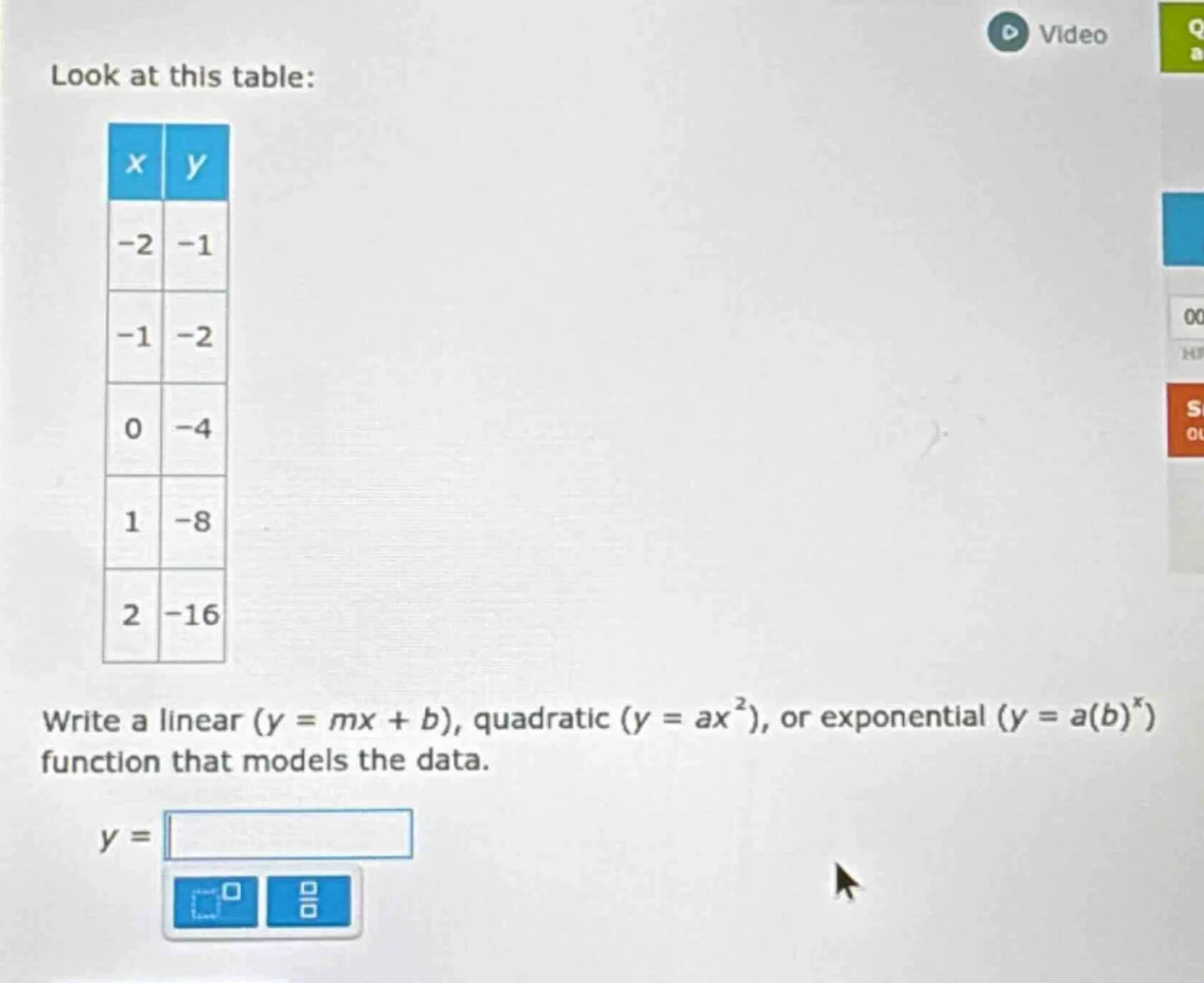 look at this table: | x | y | | -2 | -1 | | -1 | -2 | | 0 | -4 | | 1 | …
