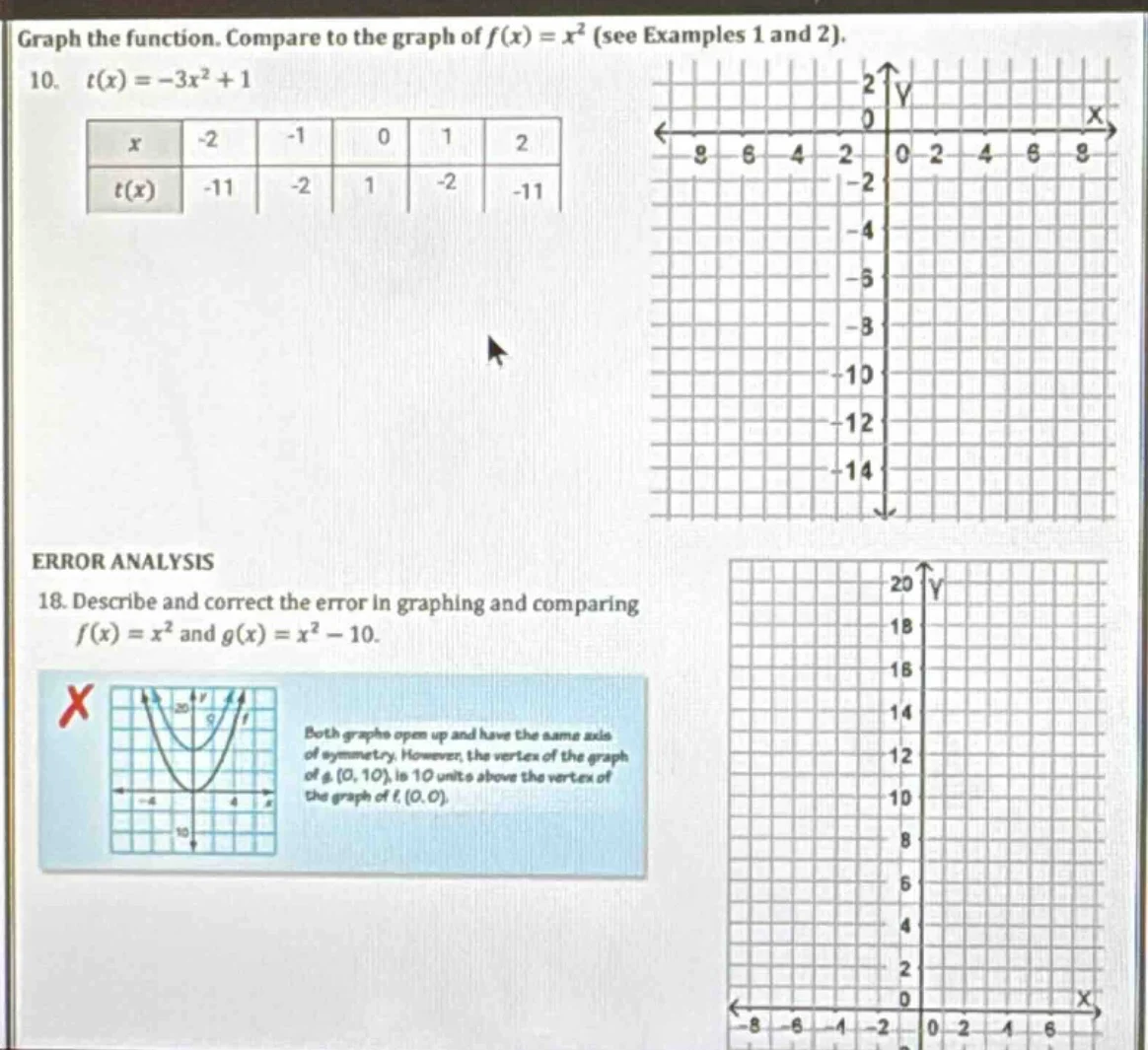 graph the function. compare to the graph of $f(x) = x^2$ (see examples …