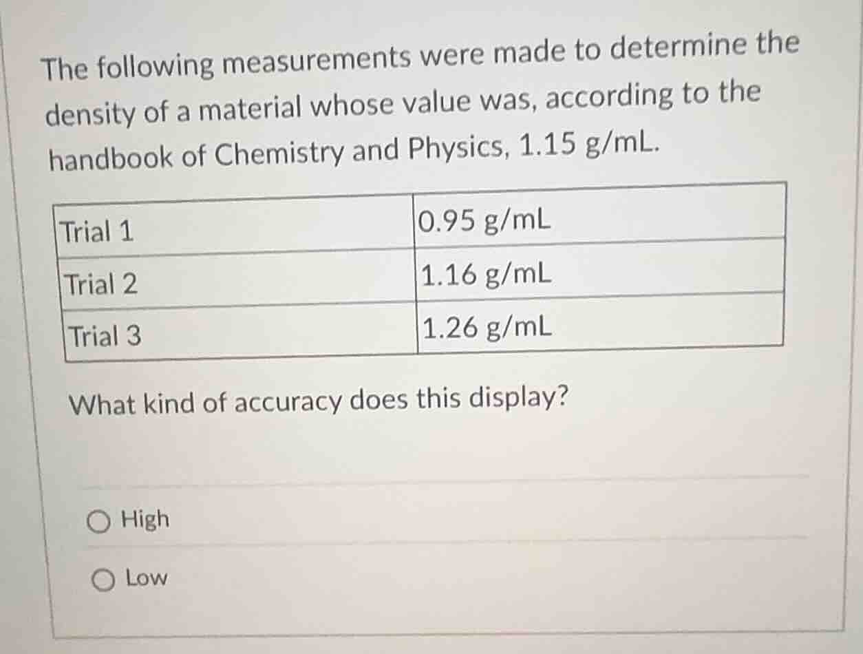the following measurements were made to determine the density of a mate…