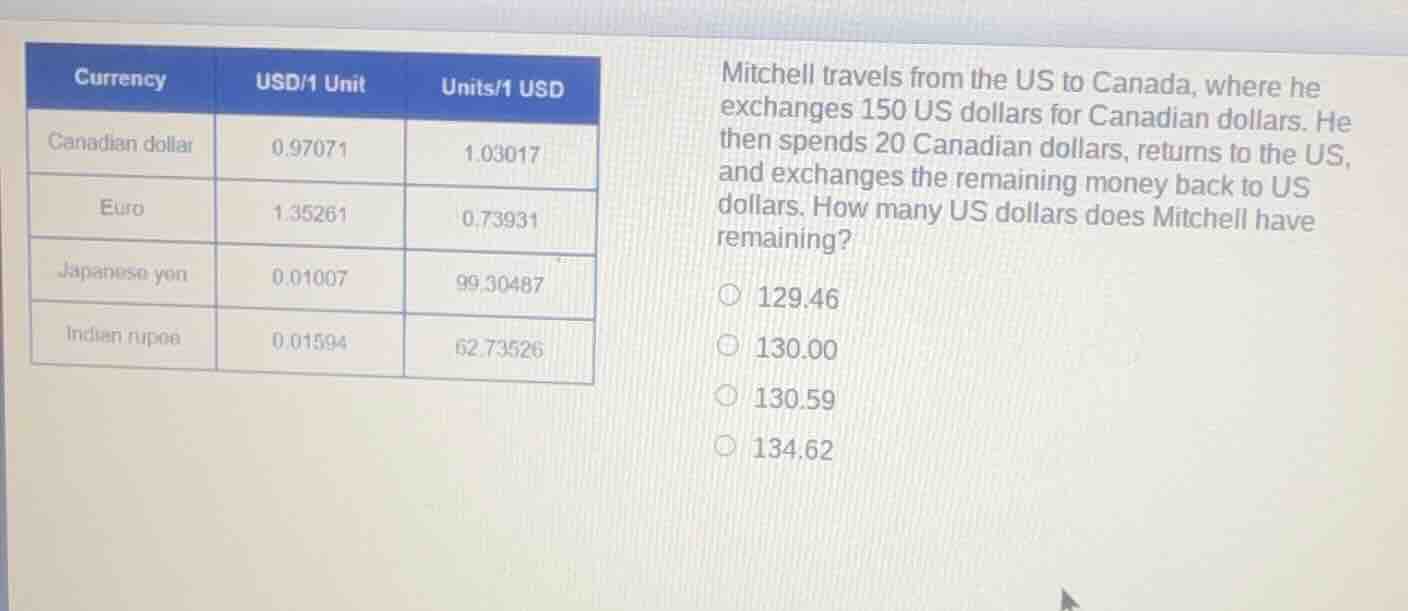 currency | usd/1 unit | units/1 usd canadian dollar | 0.97071 | 1.03017…