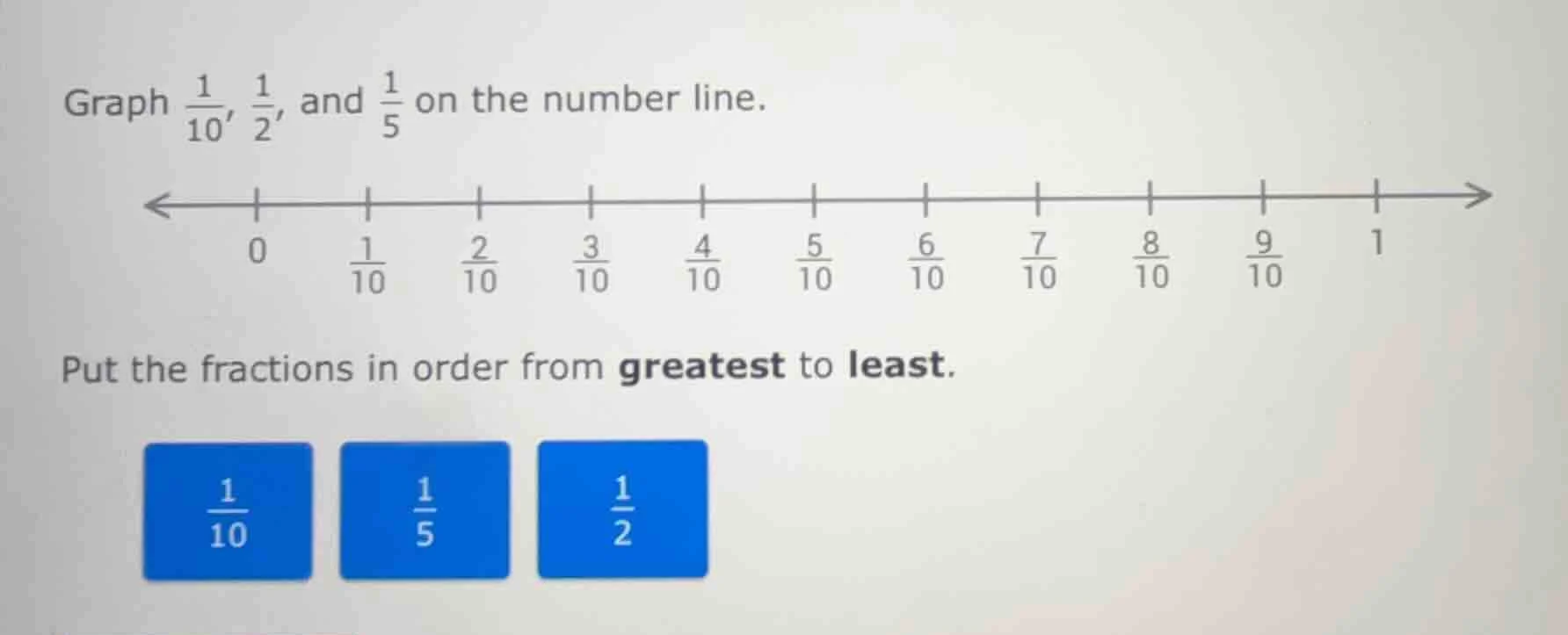 graph \\(\\frac{1}{10}\\), \\(\\frac{1}{2}\\), and \\(\\frac{1}{5}\\) o…