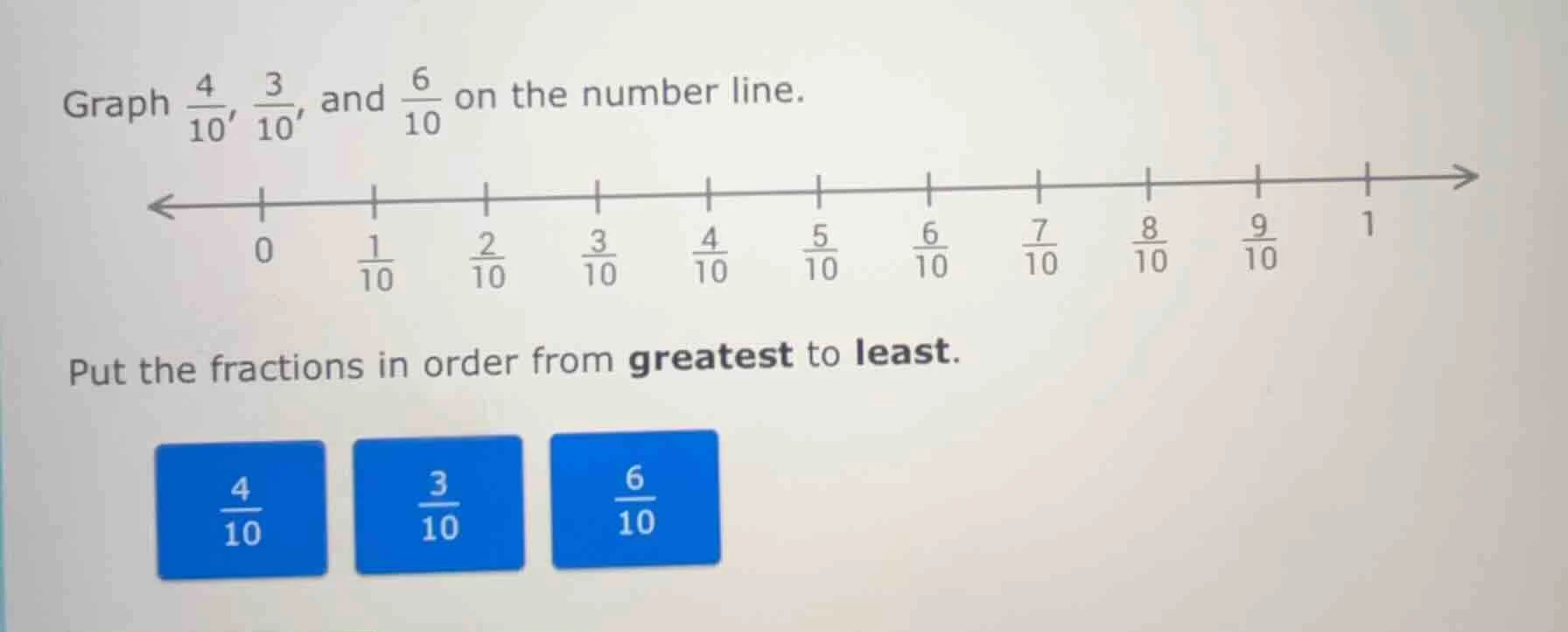 graph \\(\\frac{4}{10}\\), \\(\\frac{3}{10}\\), and \\(\\frac{6}{10}\\)…