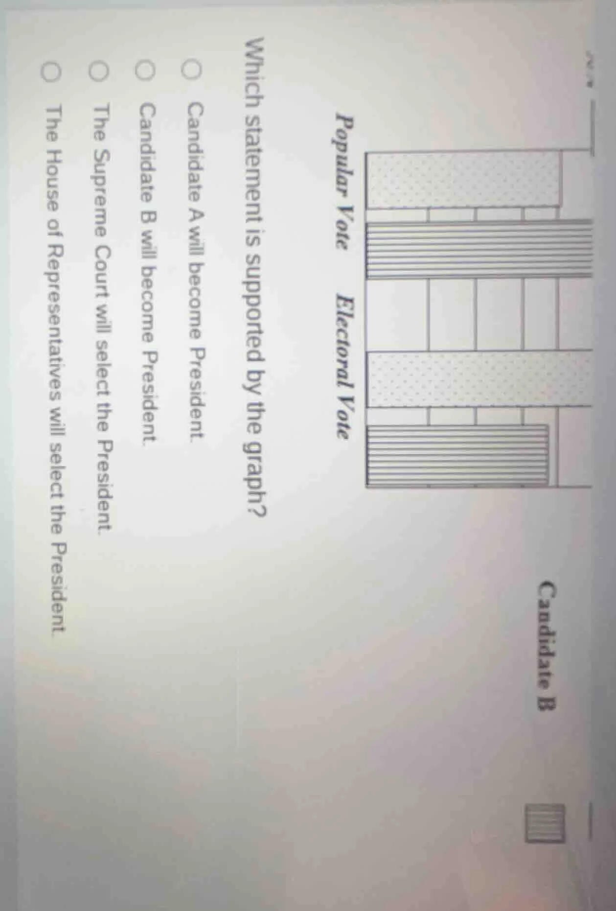 which statement is supported by the graph? candidate a will become pres…