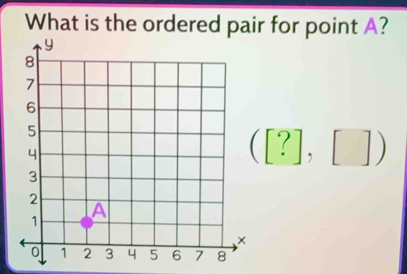 what is the ordered pair for point a? (\\boxed{?}, \\boxed{})