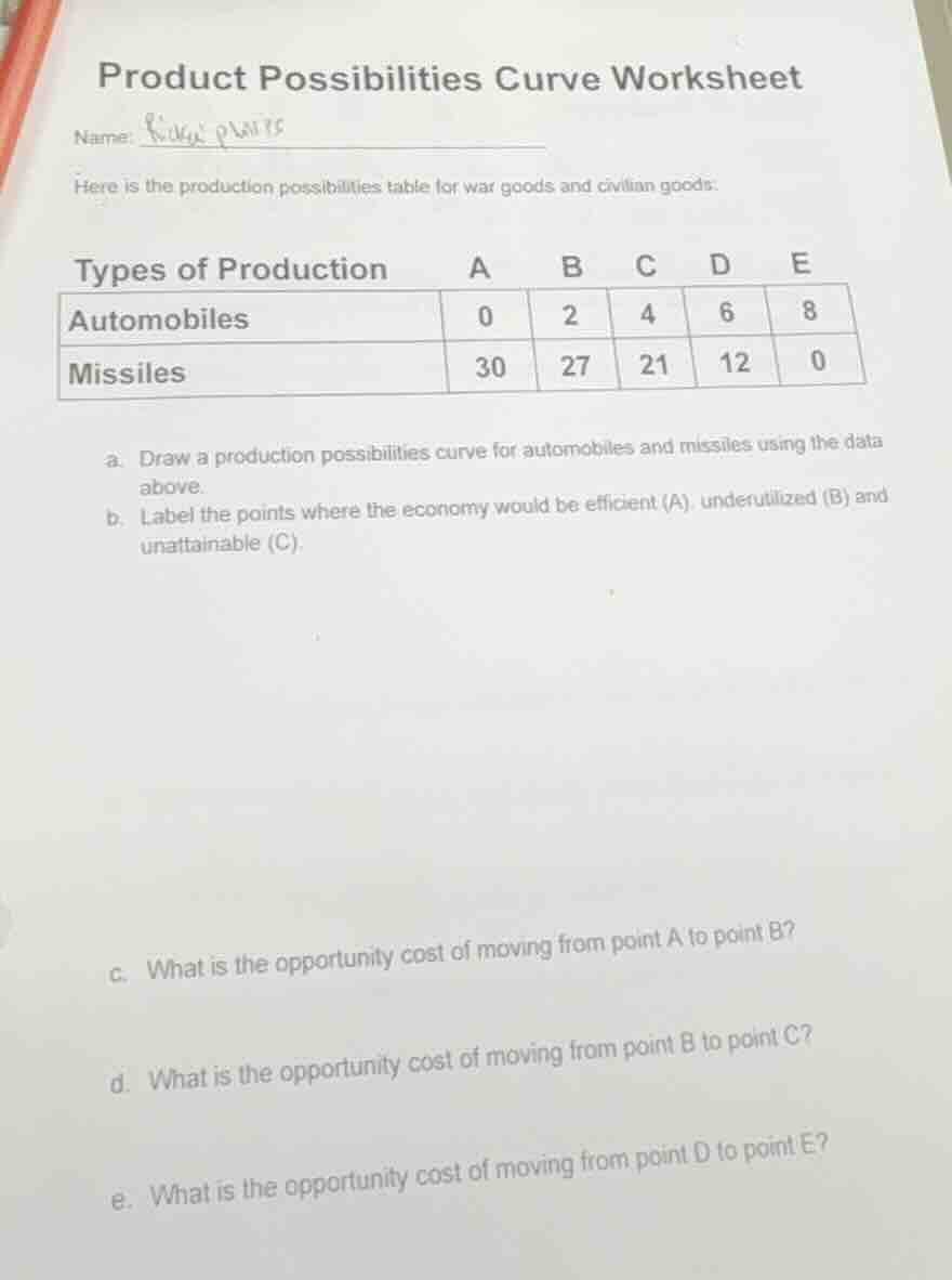 product possibilities curve worksheet name: ricky plaries here is the p…