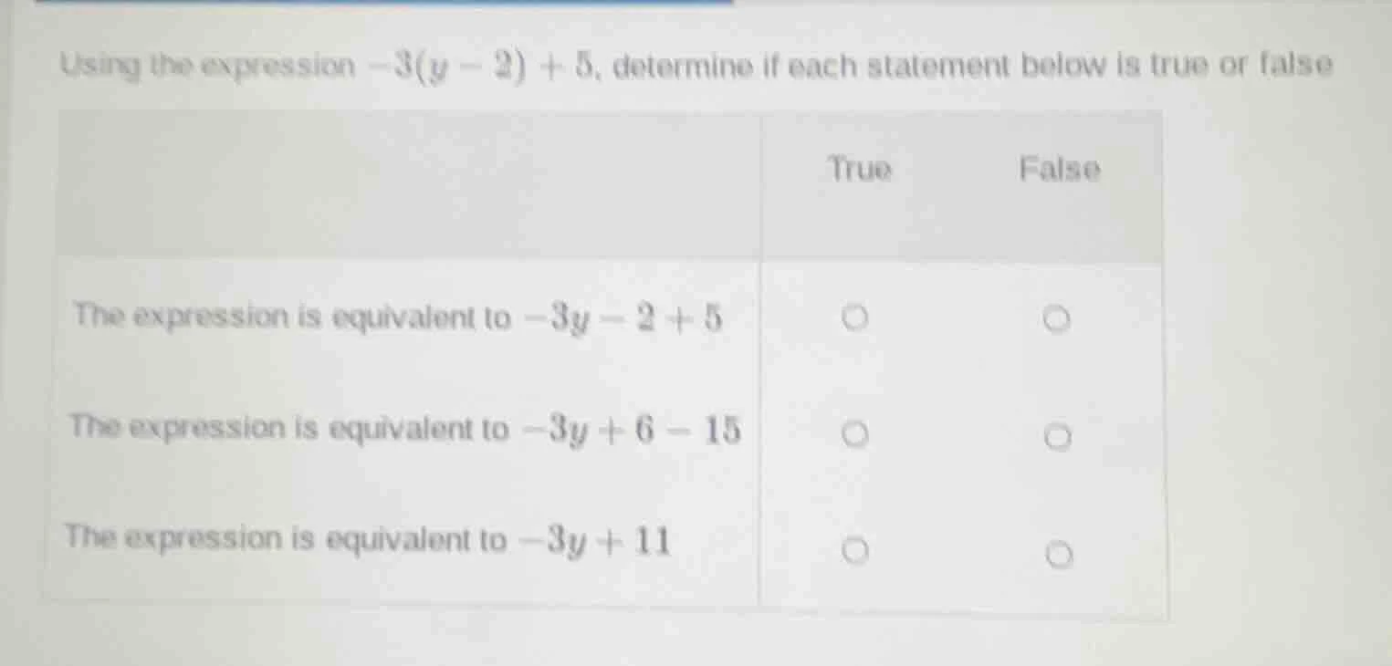 using the expression $-3(y - 2) + 5$, determine if each statement below…