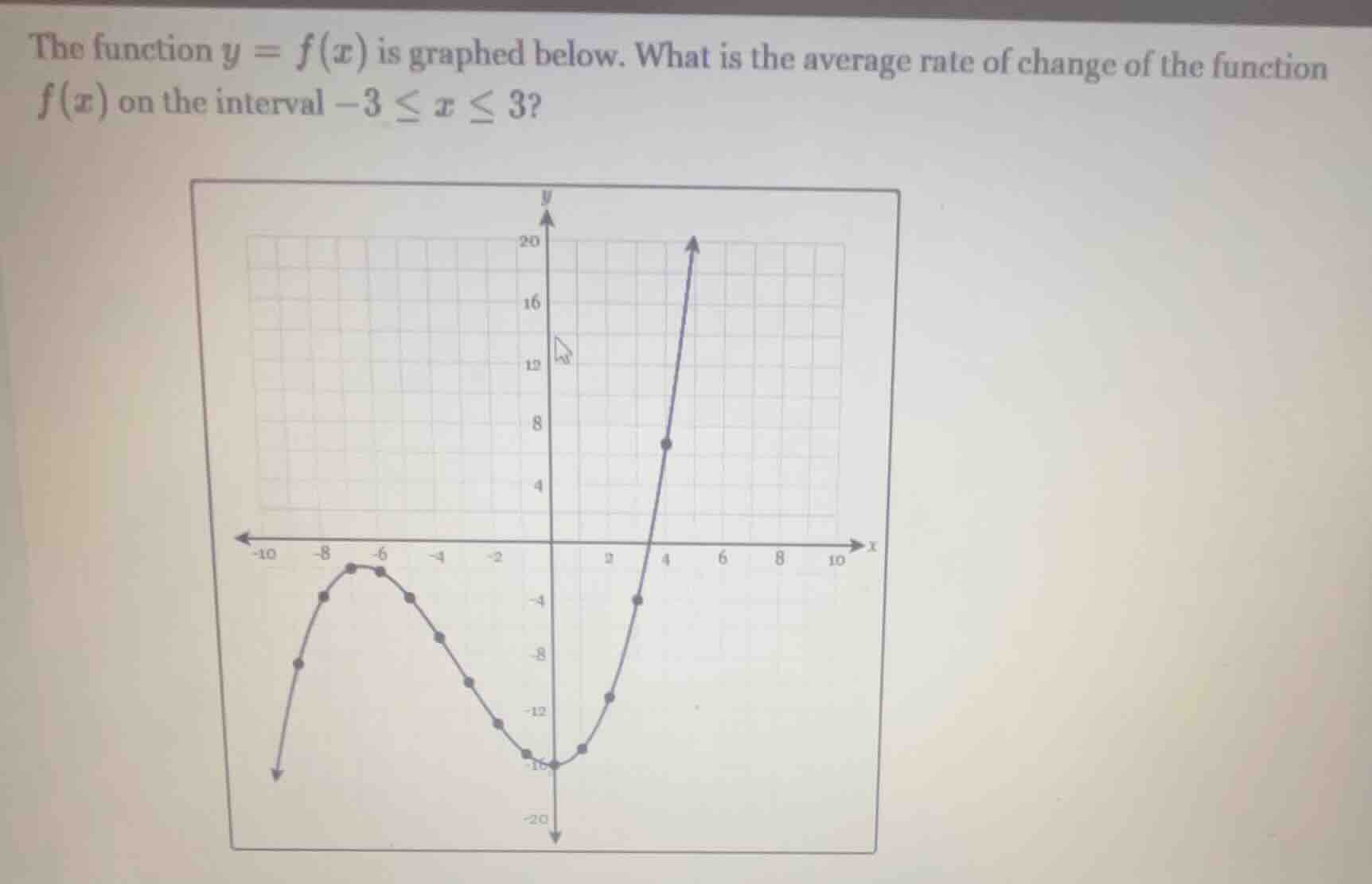 the function $y = f(x)$ is graphed below. what is the average rate of c…