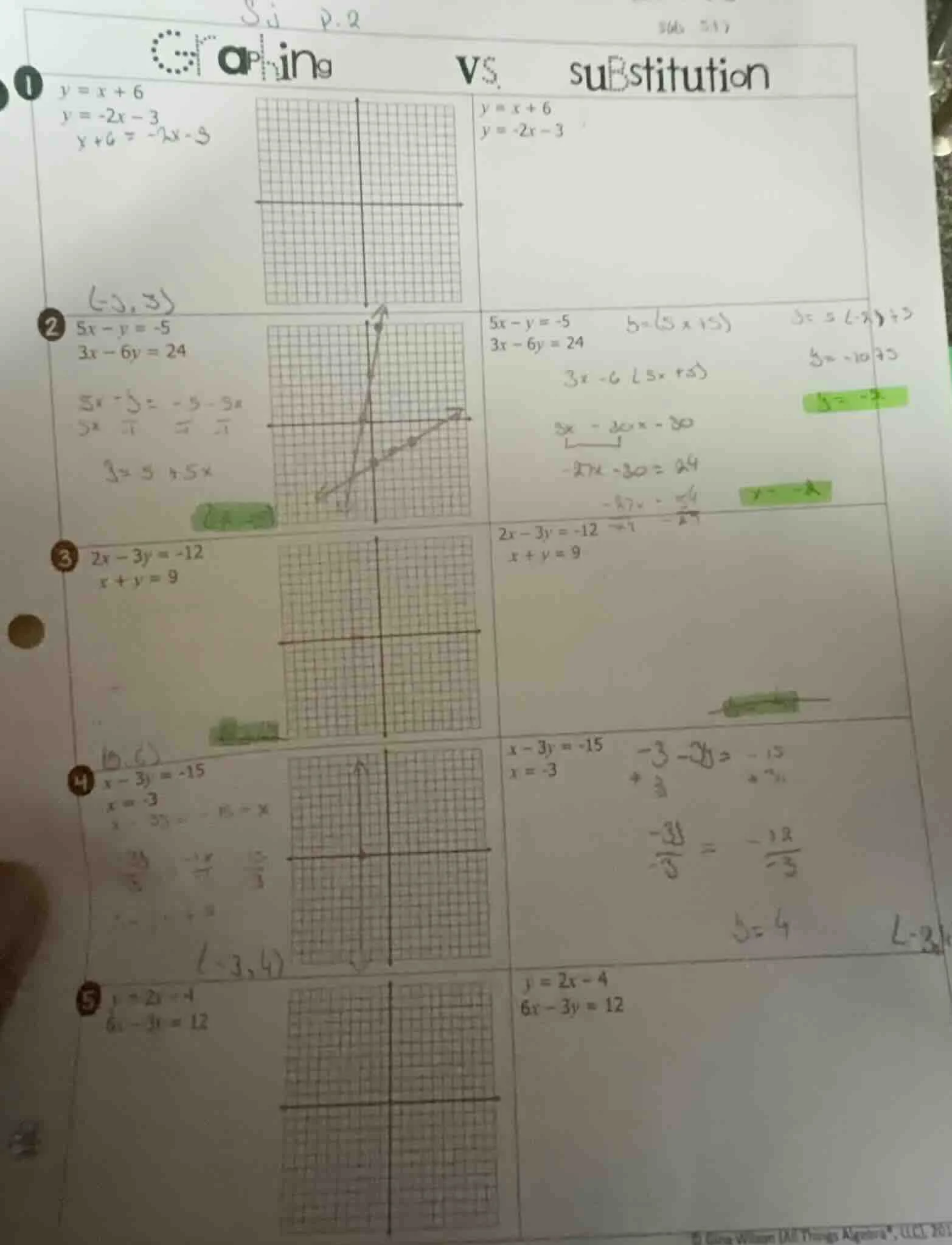 graphing vs. substitution 1 $y = x + 6$ $y = -2x - 3$ $y + 6 = -2x - 3$…
