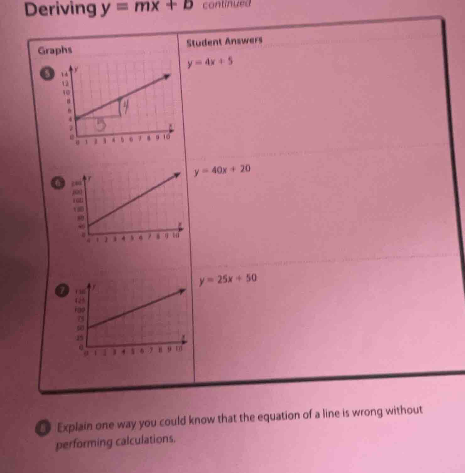 deriving $y = mx + b$ continued graphs 5 student answers $y = 4x + 5$ 6…