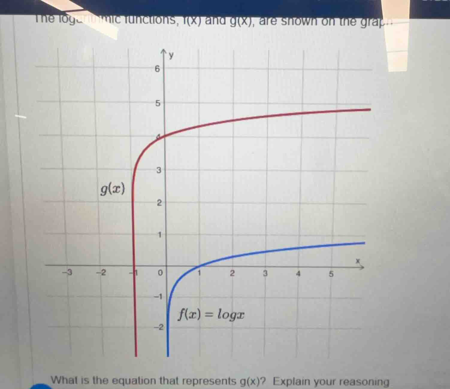 the logarithmic functions, f(x) and g(x), are shown on the graph. what …