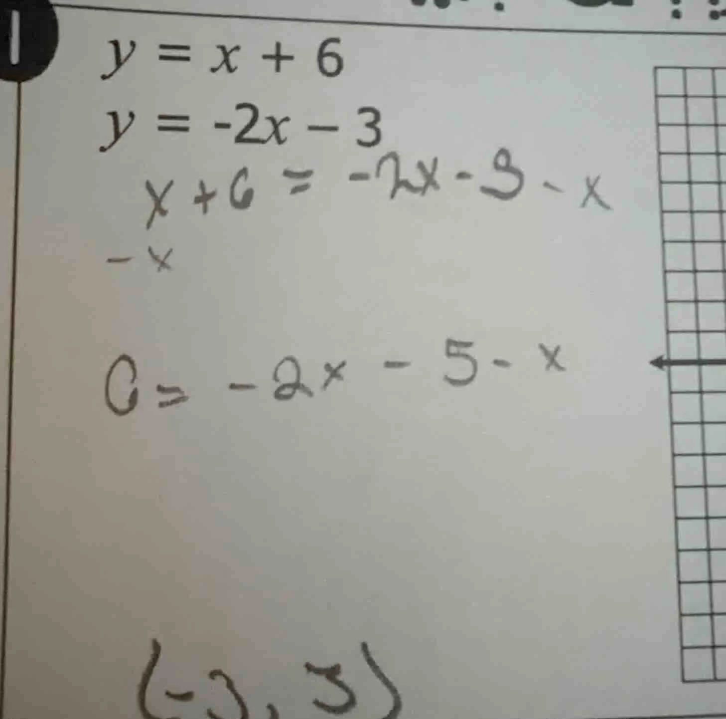 1 $y = x + 6$ $y = -2x - 3$ $x + 6 = -2x - 3 - x$ $-x$ $0 = -2x - 5 - x…