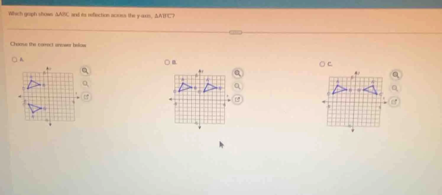which graph shows $\\triangle abc$ and its reflection across the $y$-ax…