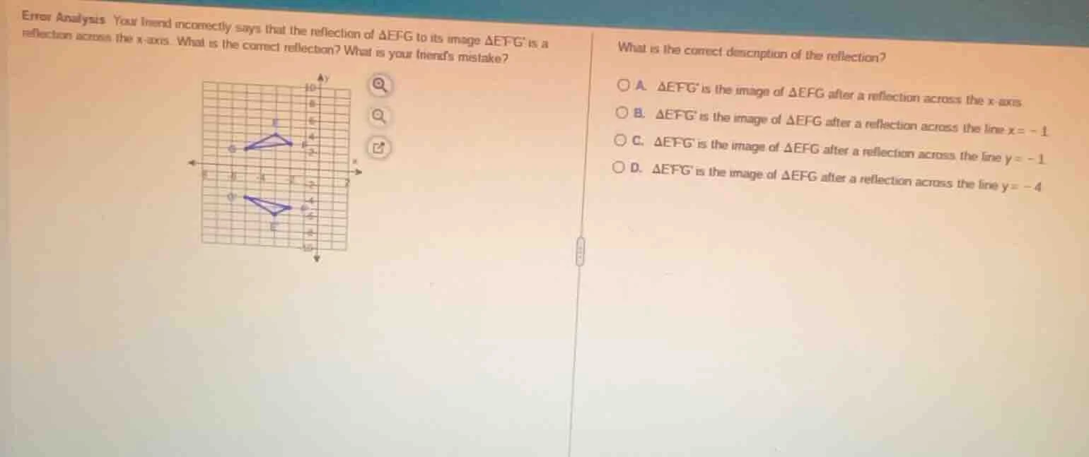 error analysis your friend incorrectly says that the reflection of $\\t…
