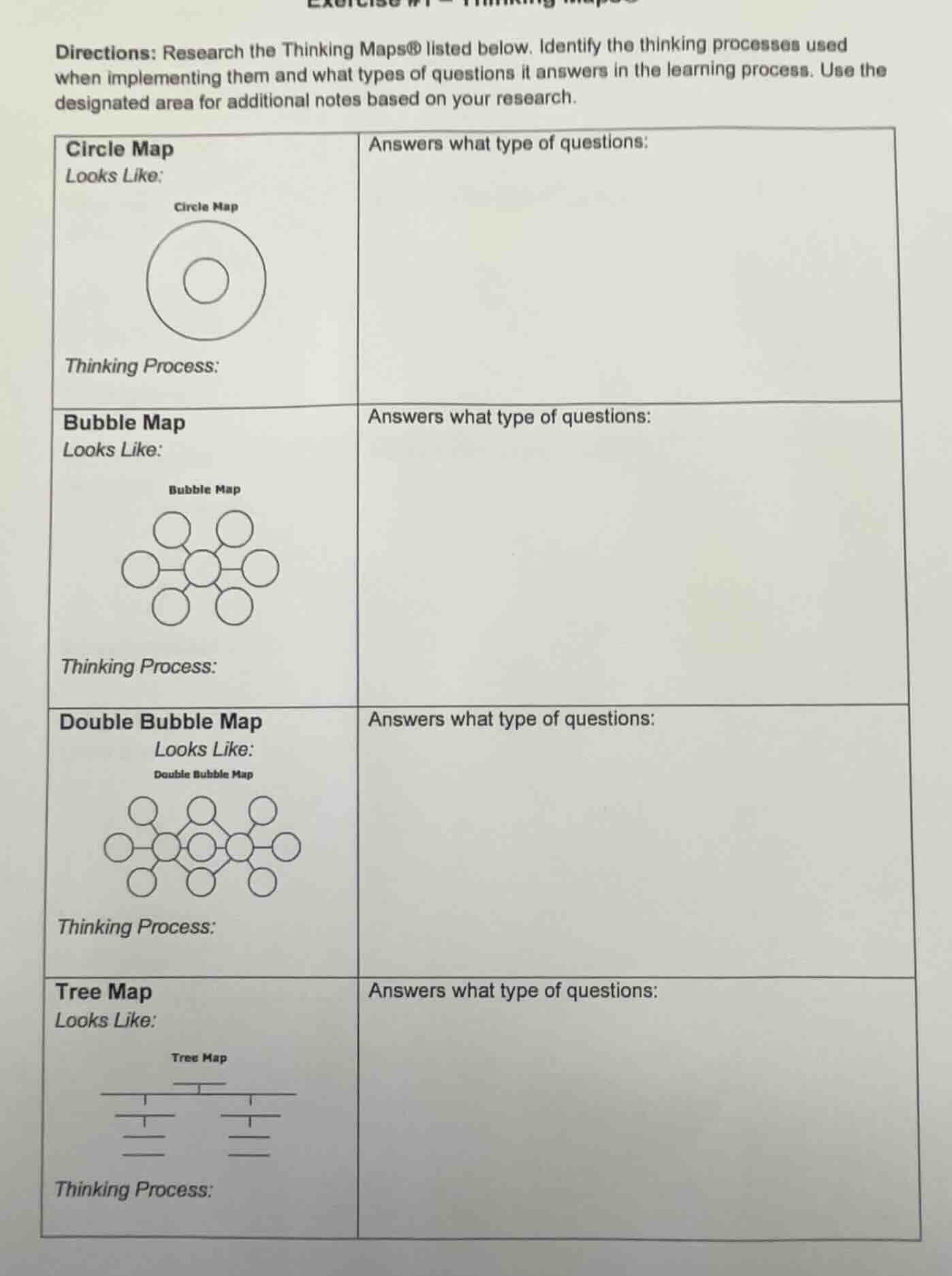 directions: research the thinking maps® listed below. identify the thin…