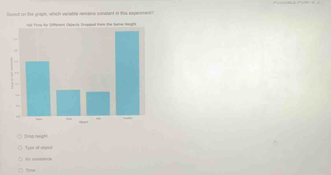 based on the graph, which variable remains constant in this experiment?…
