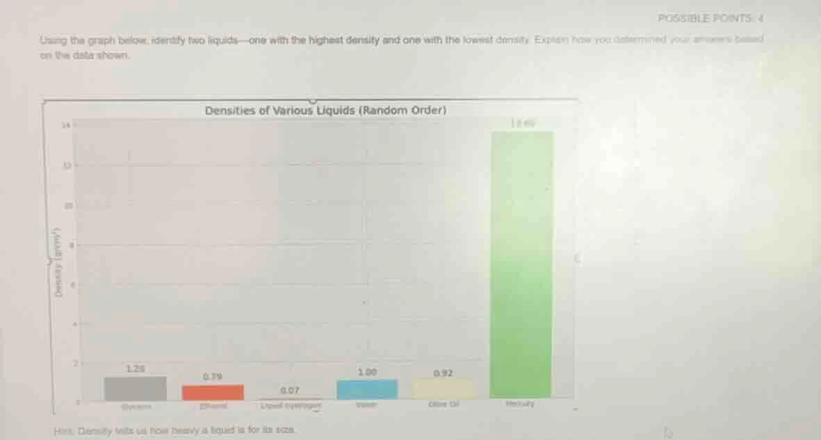 possible points: 4 using the graph below, identify two liquids—one with…