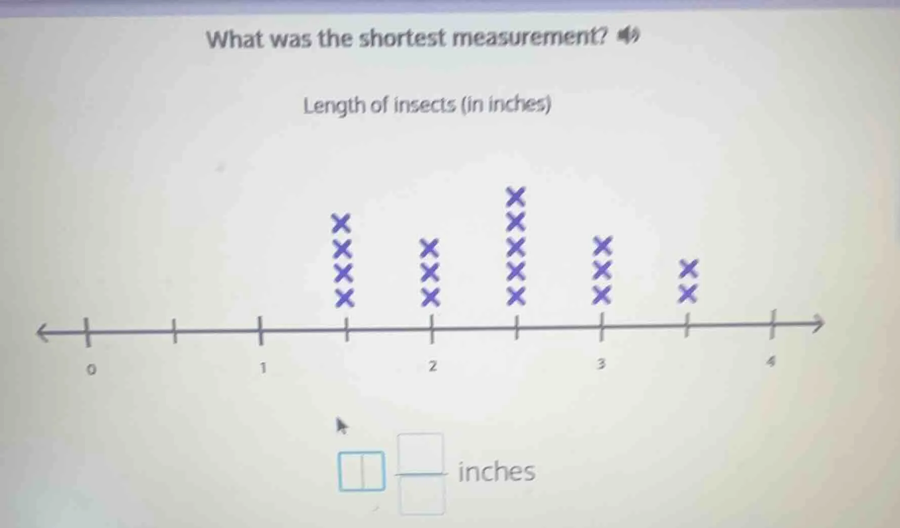 what was the shortest measurement? length of insects (in inches) a line…