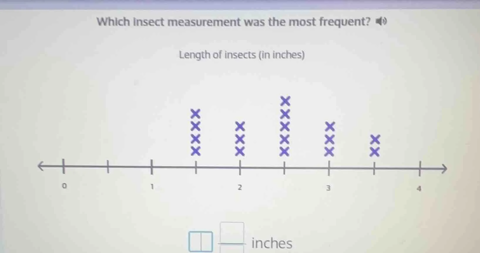 which insect measurement was the most frequent? length of insects (in i…