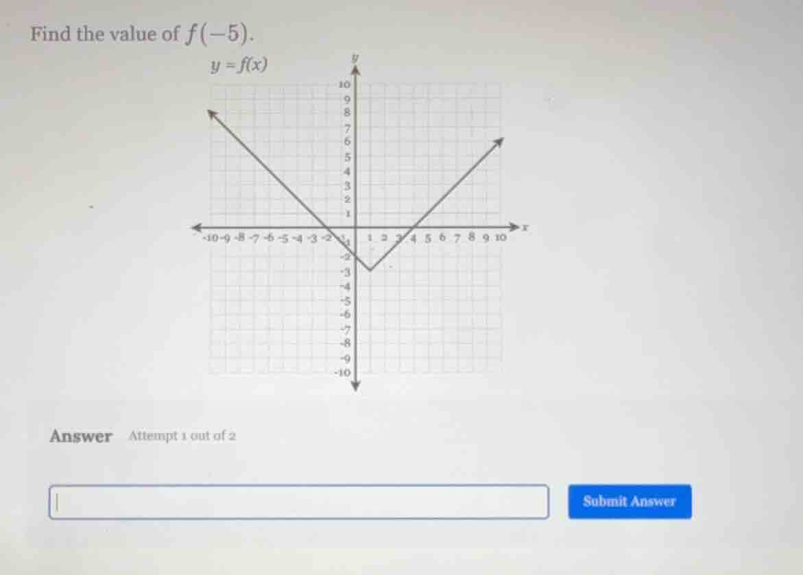 find the value of $f(-5)$. $y = f(x)$ (there is a graph of a piece - wi…