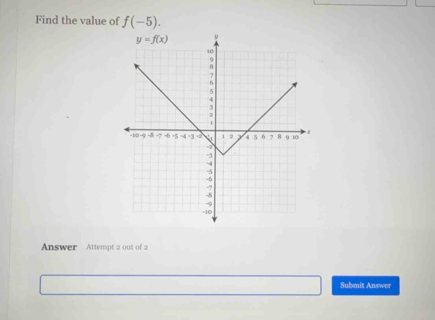find the value of $f(-5)$. $y = f(x)$ (there is a graph of the function…