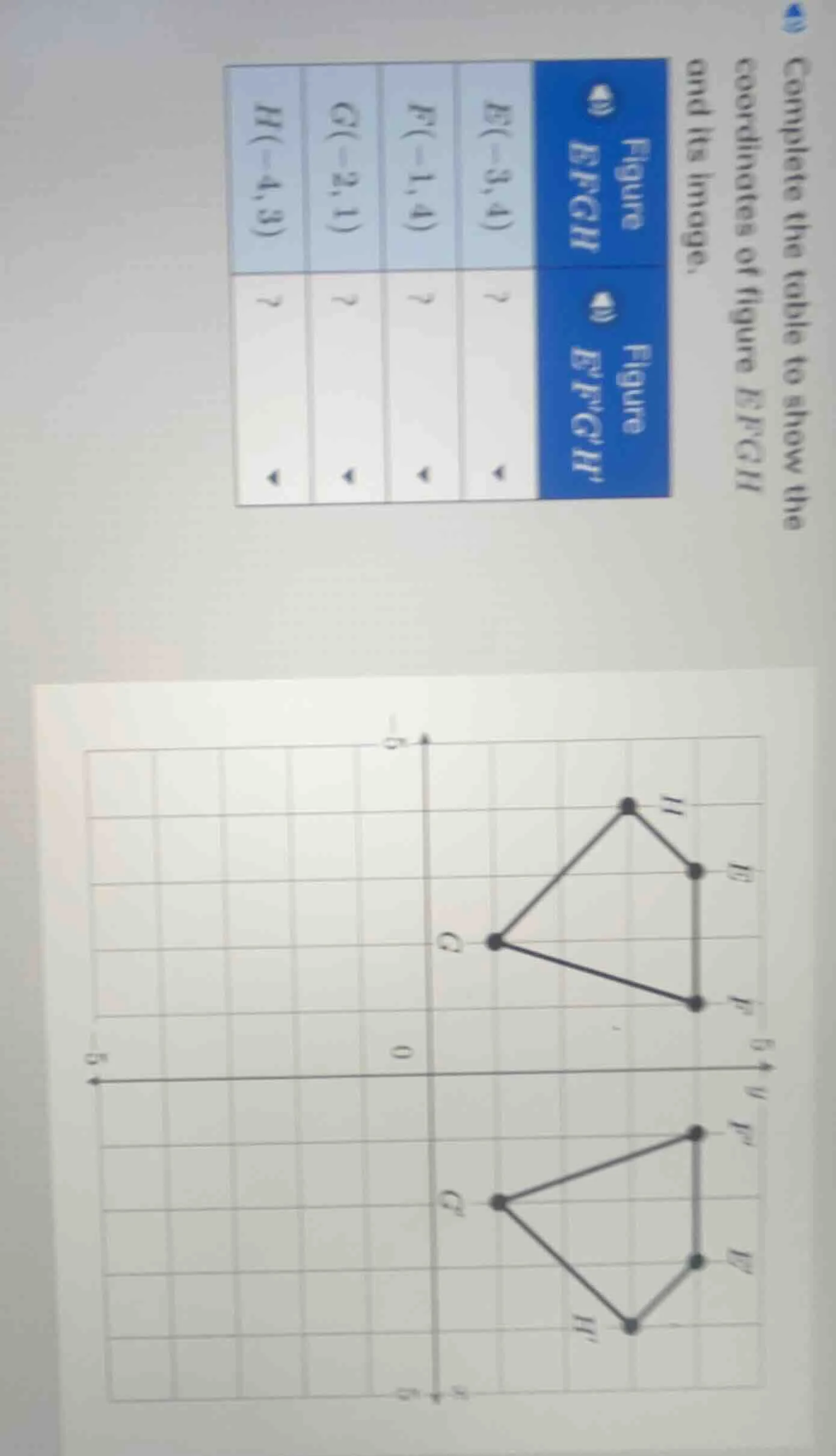 complete the table to show the coordinates of figure efgh and its image…