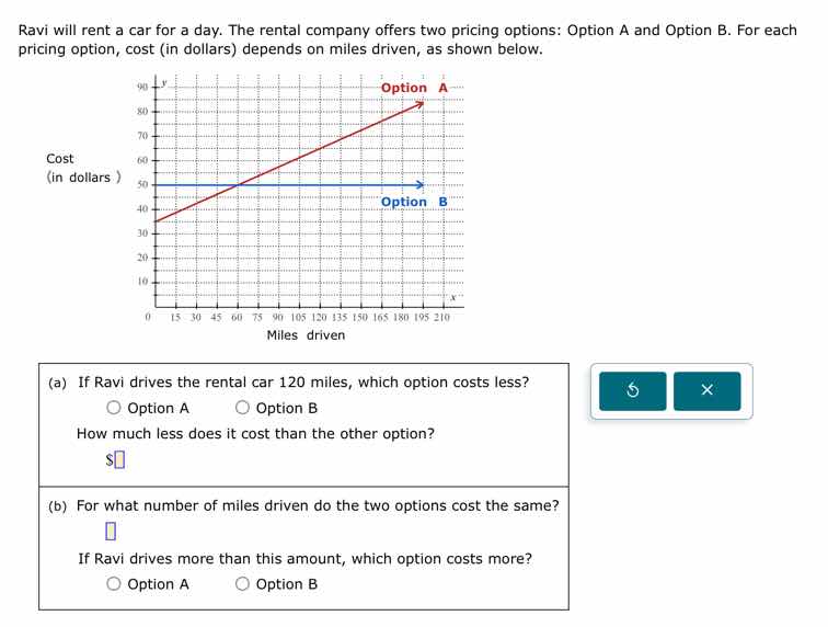 ravi will rent a car for a day. the rental company offers two pricing o…
