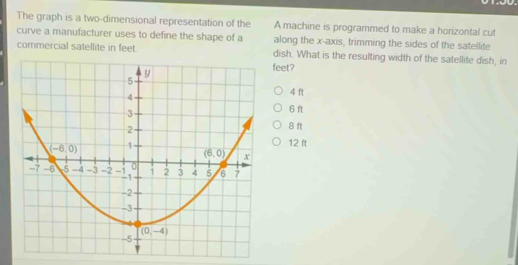 the graph is a two - dimensional representation of the curve a manufact…