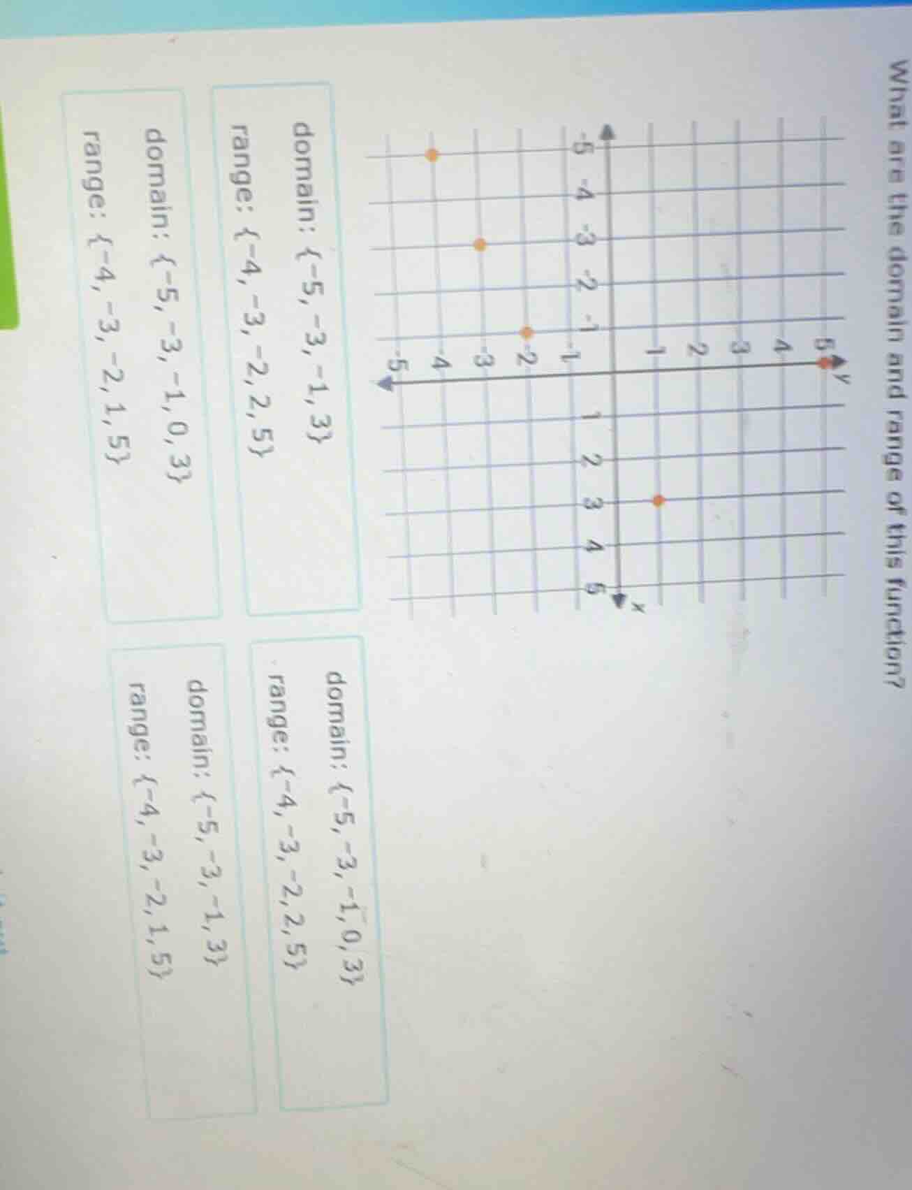 what are the domain and range of this function? there is a coordinate g…