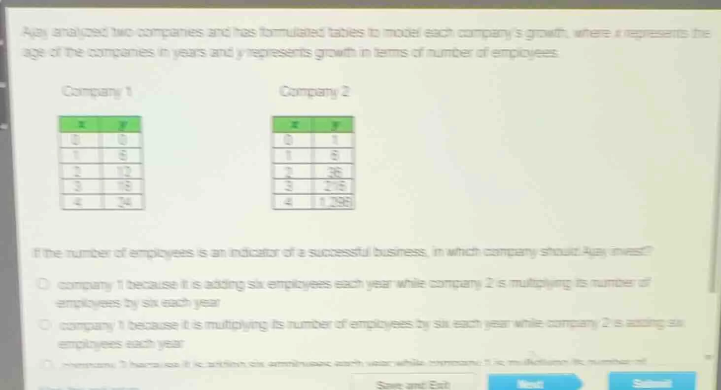 ajay analyzed two companies and has formulated tables to model each com…