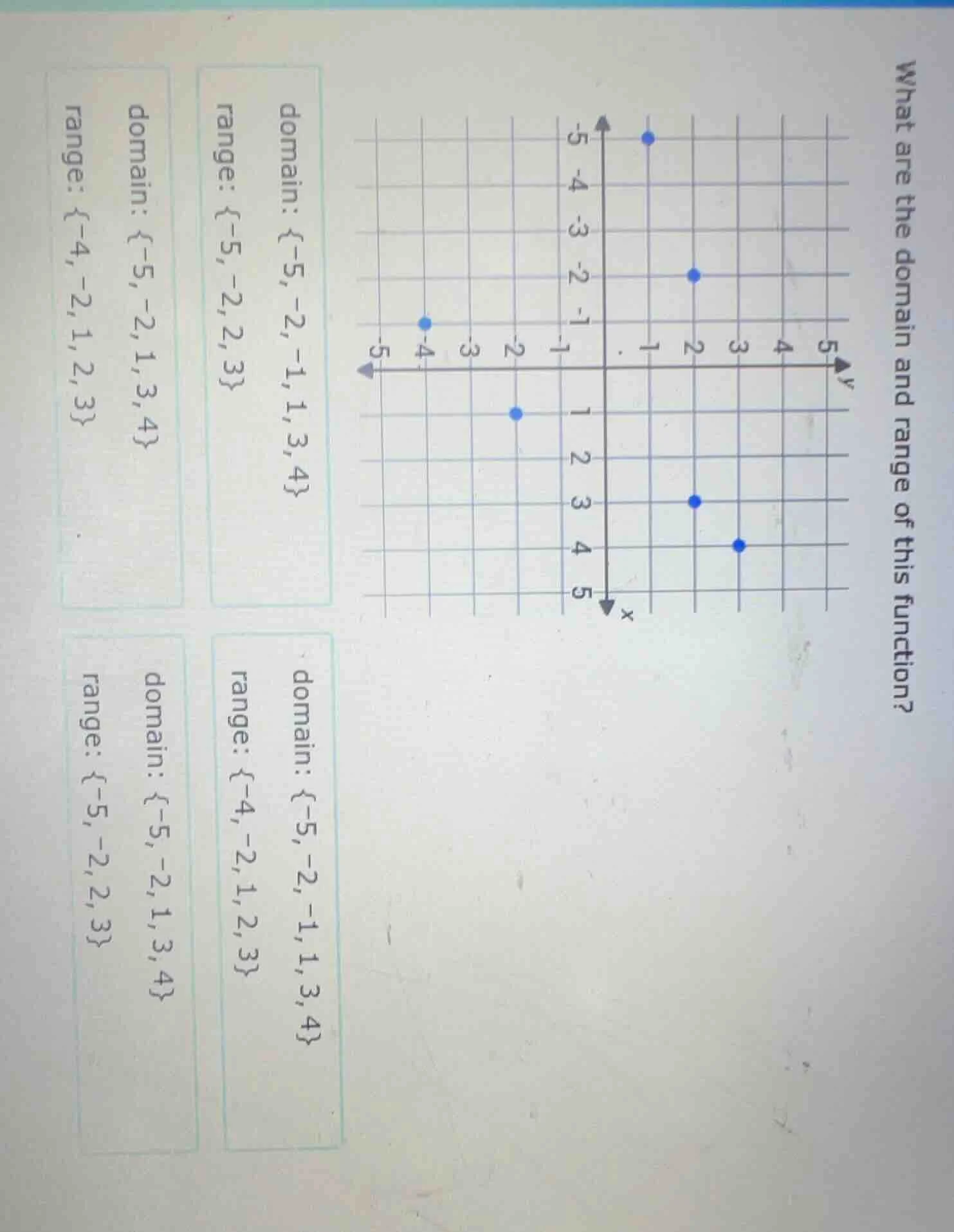 what are the domain and range of this function? there is a coordinate g…