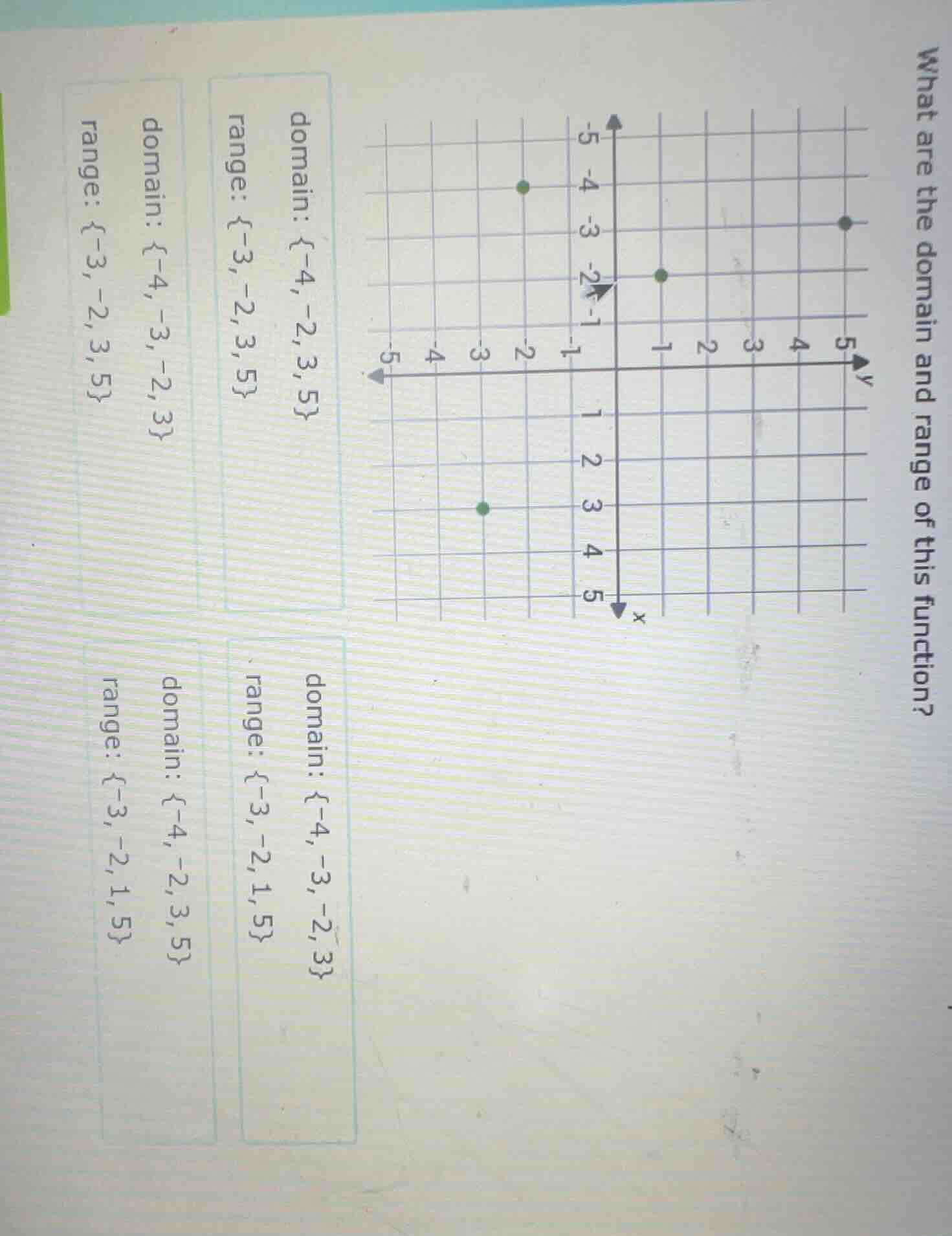 what are the domain and range of this function? domain: {-4, -2, 3, 5} …