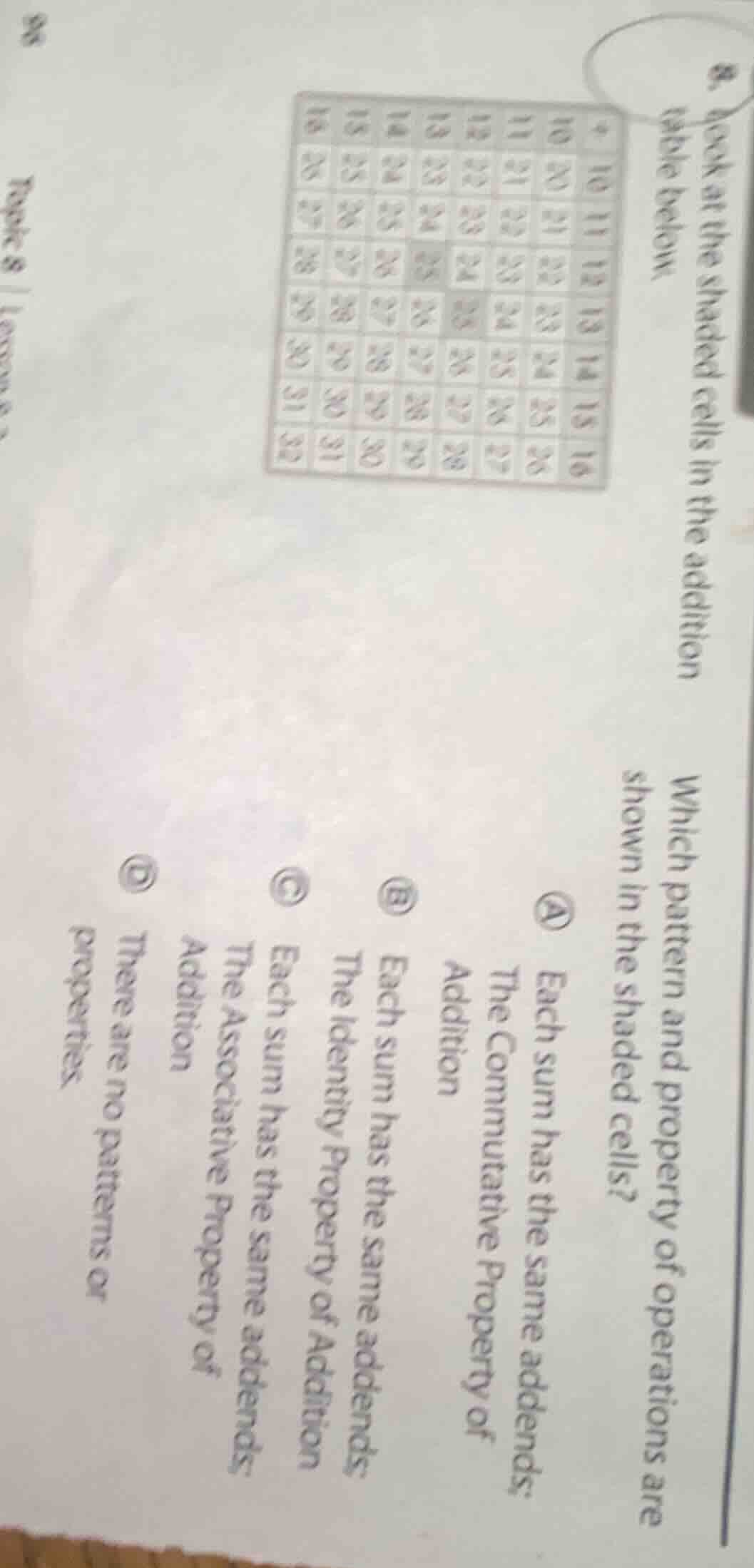 8. look at the shaded cells in the addition table below. which pattern …