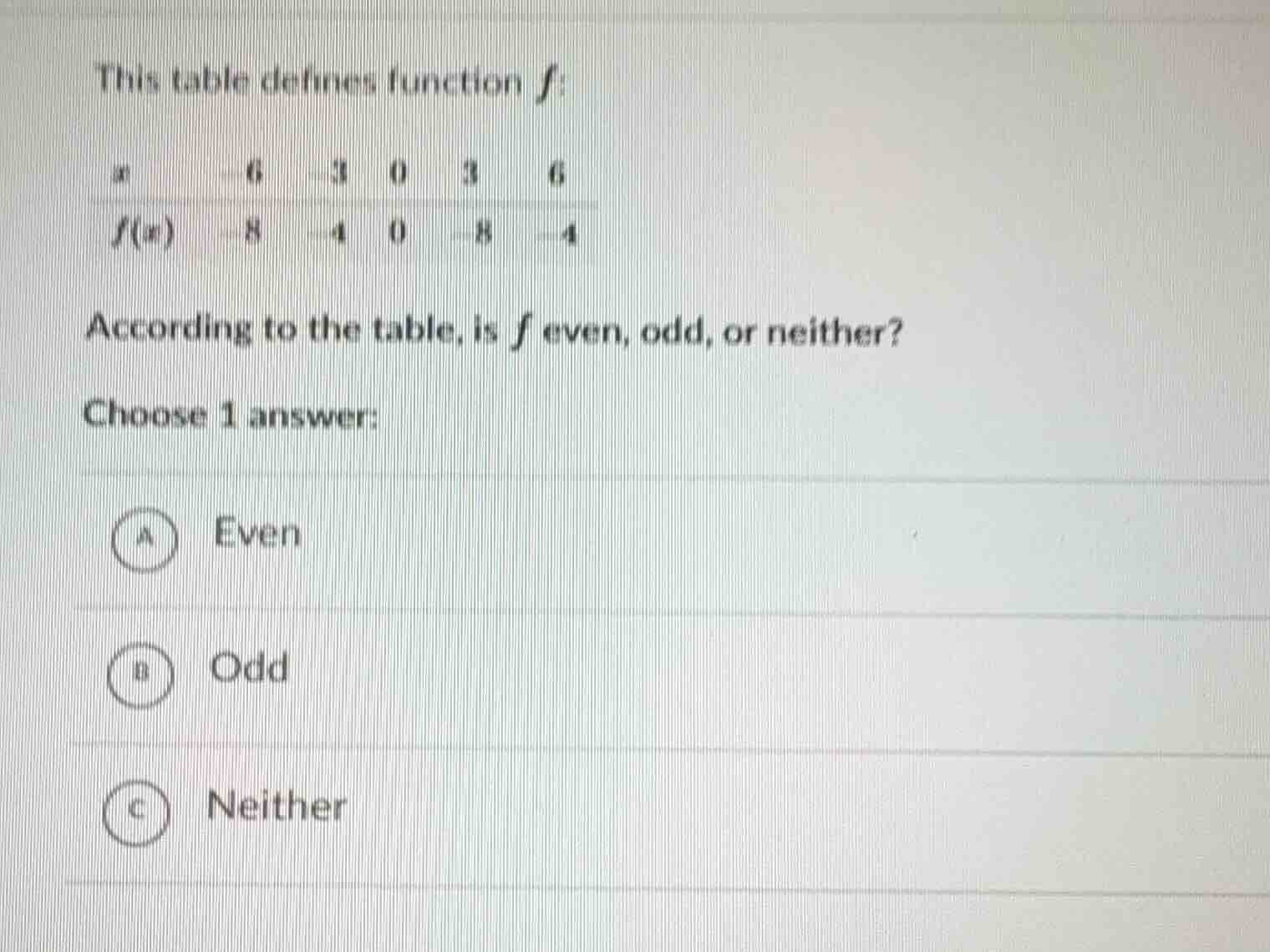 this table defines function $f$: | $x$ | $-6$ | $-3$ | $0$ | $3$ | $6$ …