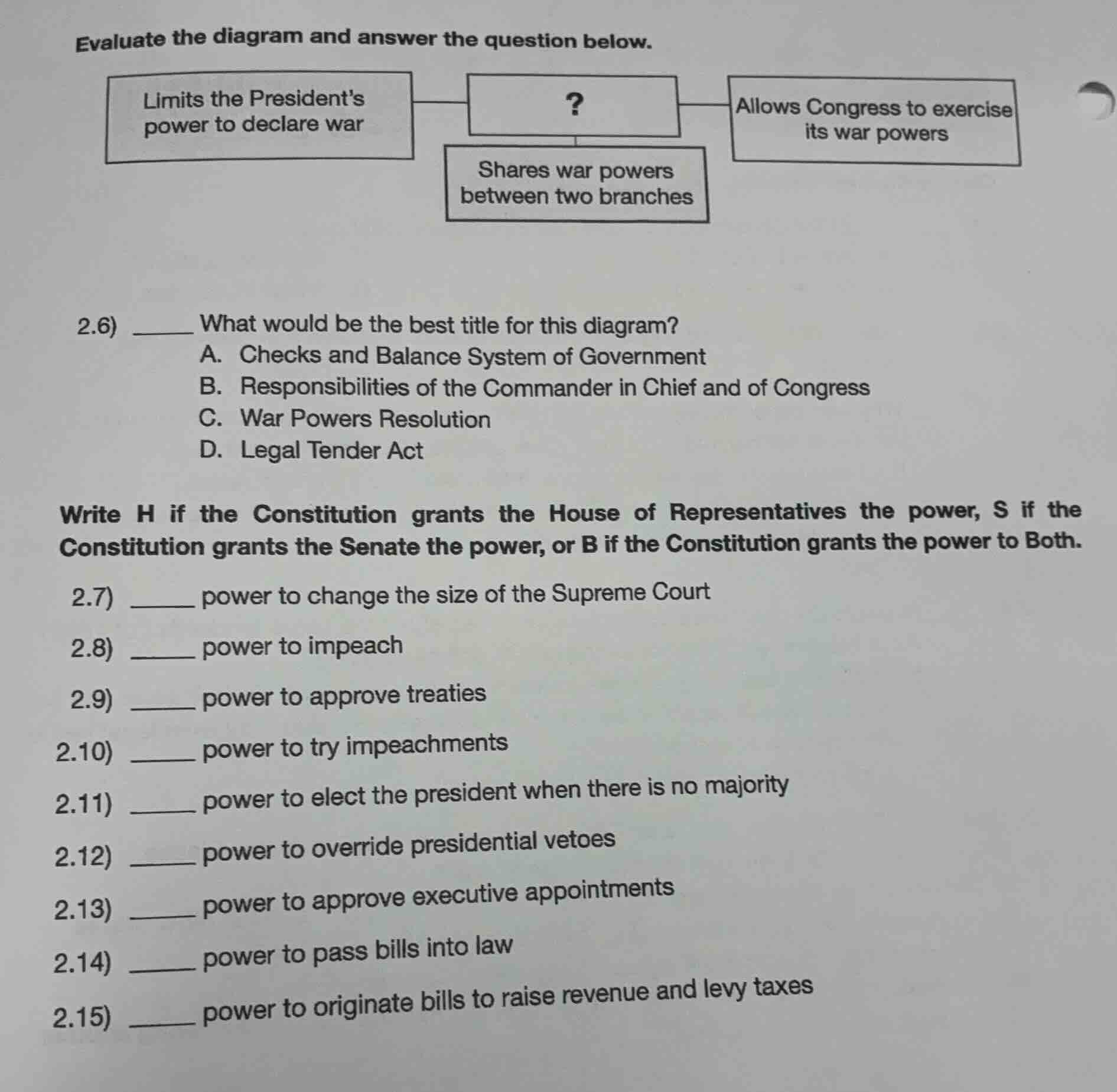 evaluate the diagram and answer the question below. limits the presiden…