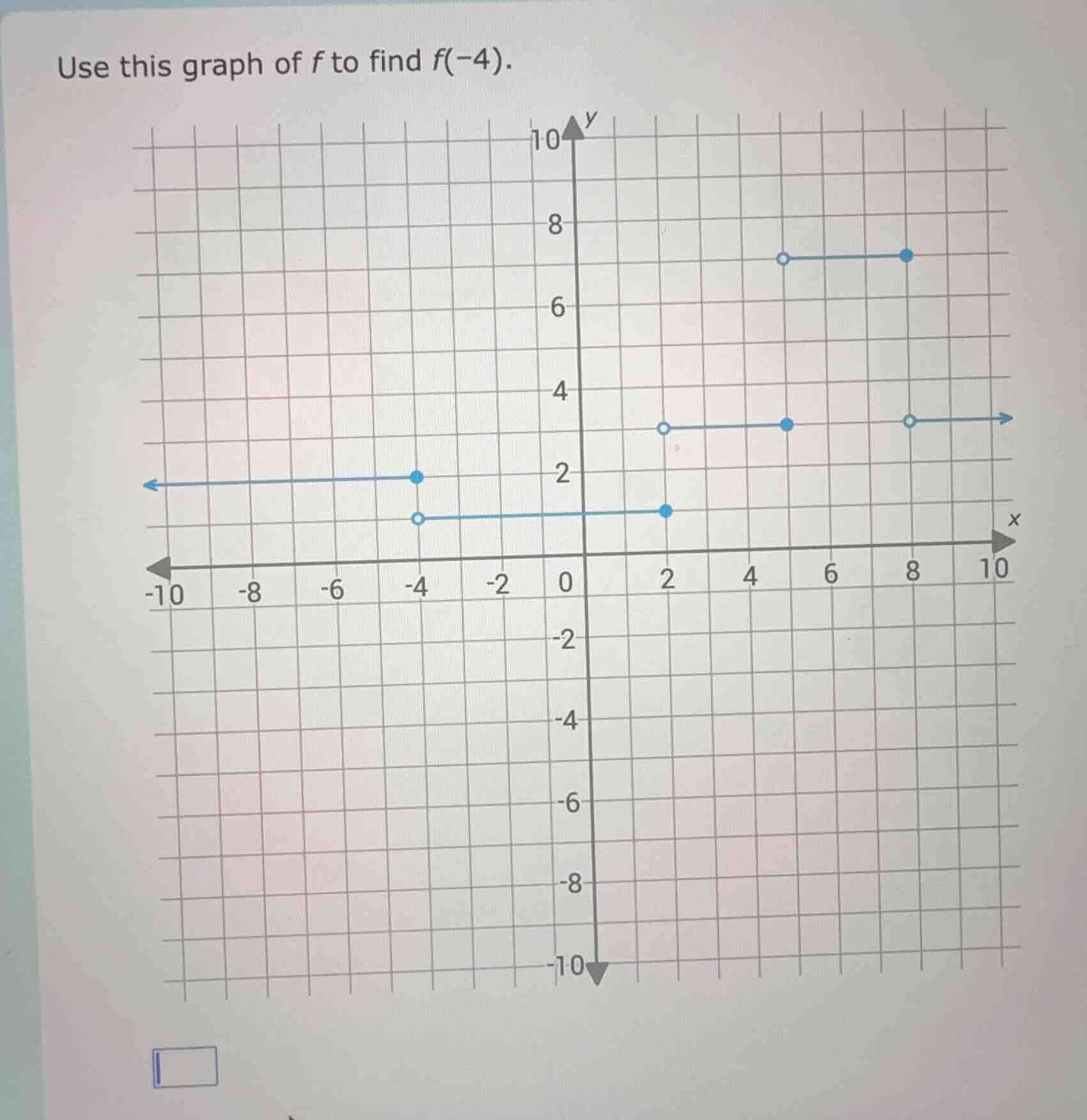 use this graph of f to find f(-4).