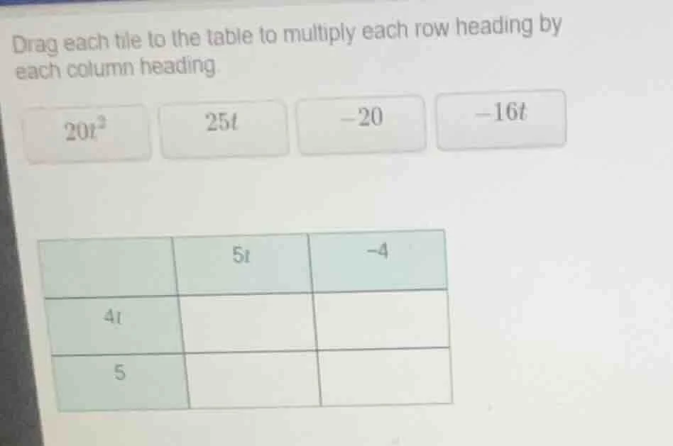 drag each tile to the table to multiply each row heading by each column…