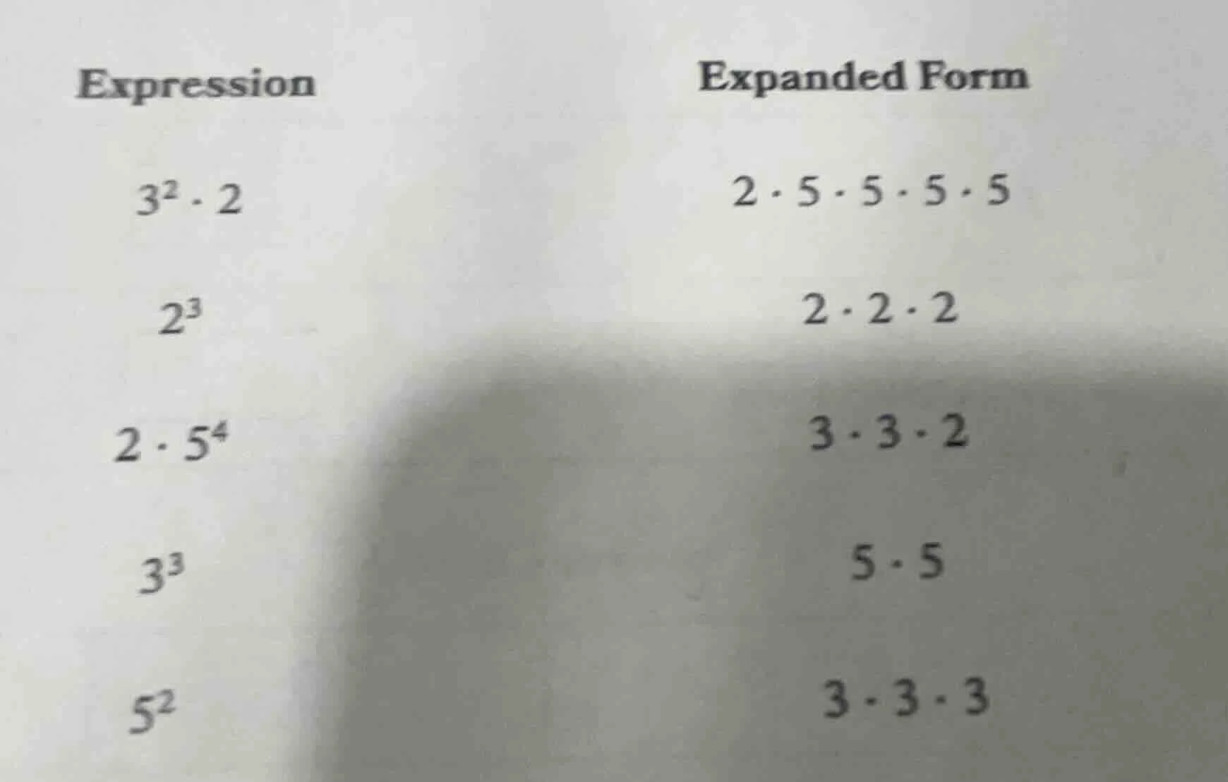 expression | expanded form $3^2 \\cdot 2$ | $2 \\cdot 5 \\cdot 5 \\cdot…
