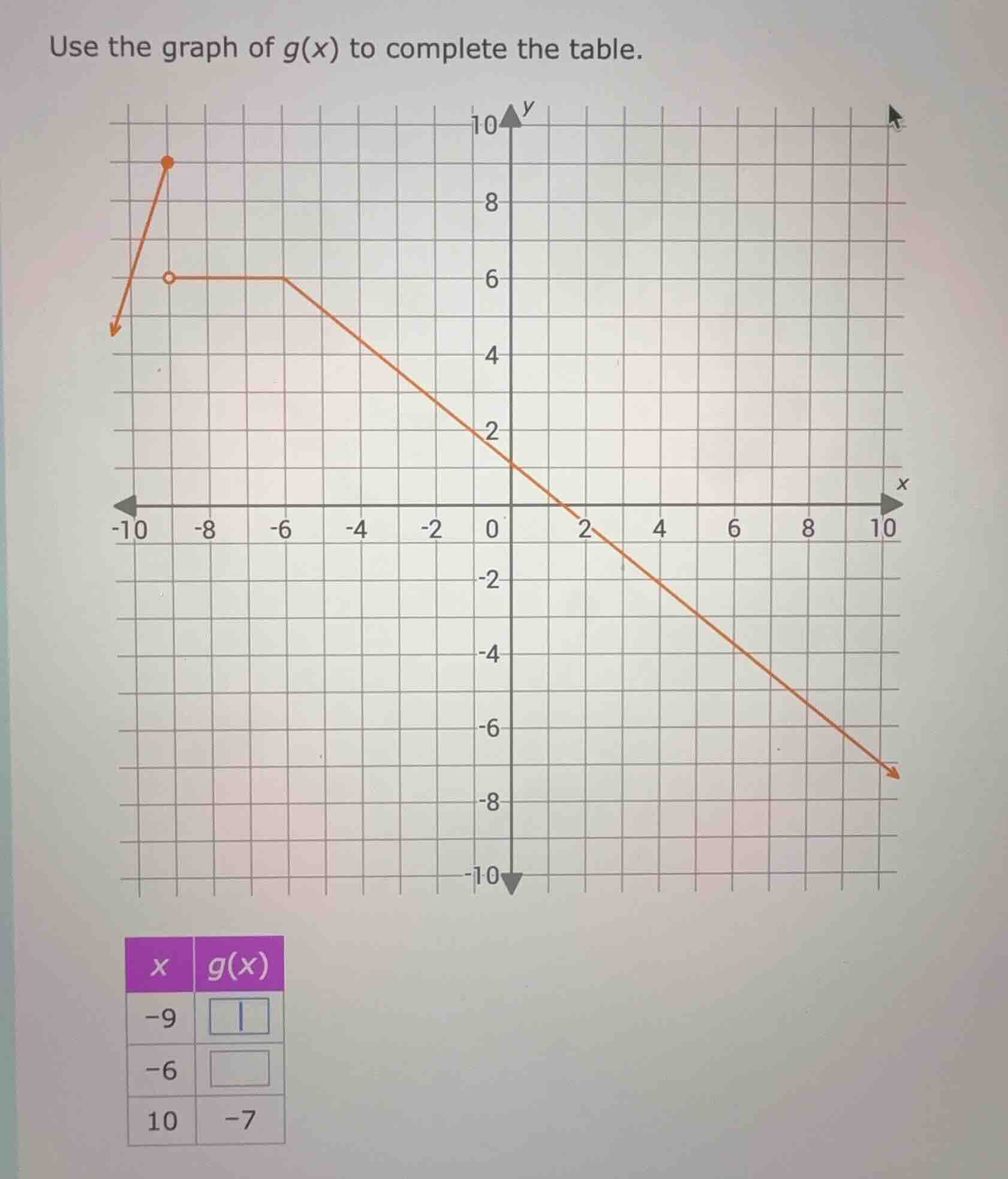 use the graph of g(x) to complete the table. graph of g(x) with grid, a…